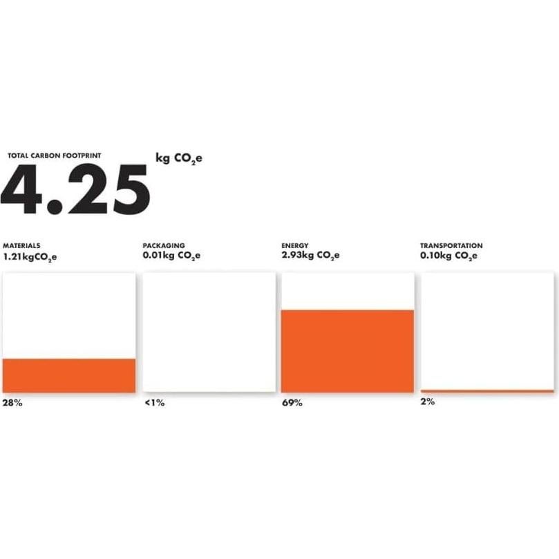 Leash de Surf REVOLWE 2.44m Material Reciclado Alta Resistencia