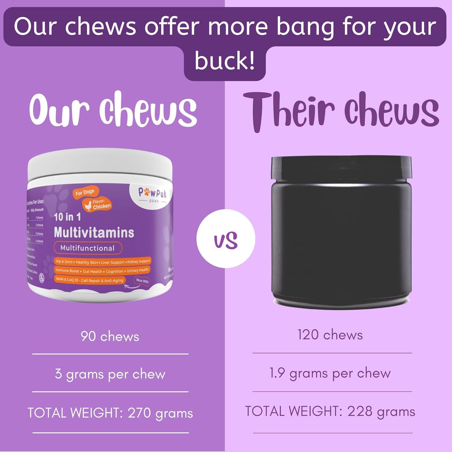 Suplemento Multifuncional para Perros PawPuk Paws - Salud y Bienestar