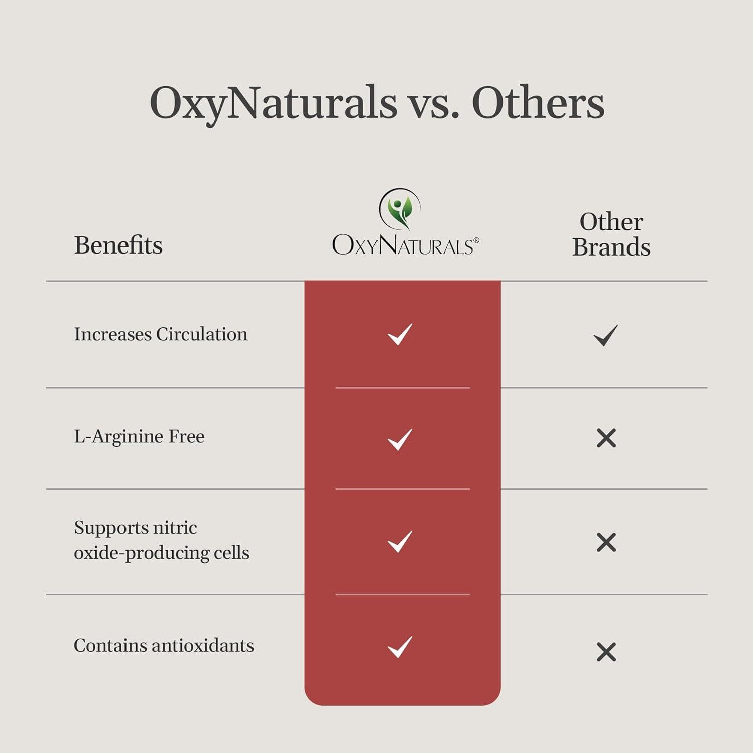 Suplemento OxyBoost OxyNaturals 60 Cápsulas - Circulación y Vitalidad