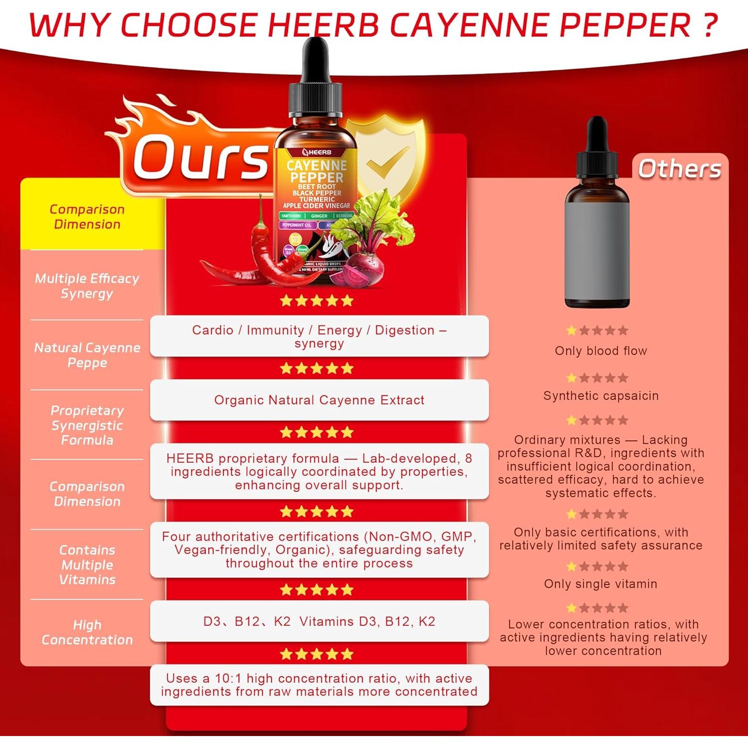 Gotas de Pimienta de Cayena HEERB 60ml - Suplemento Vegano