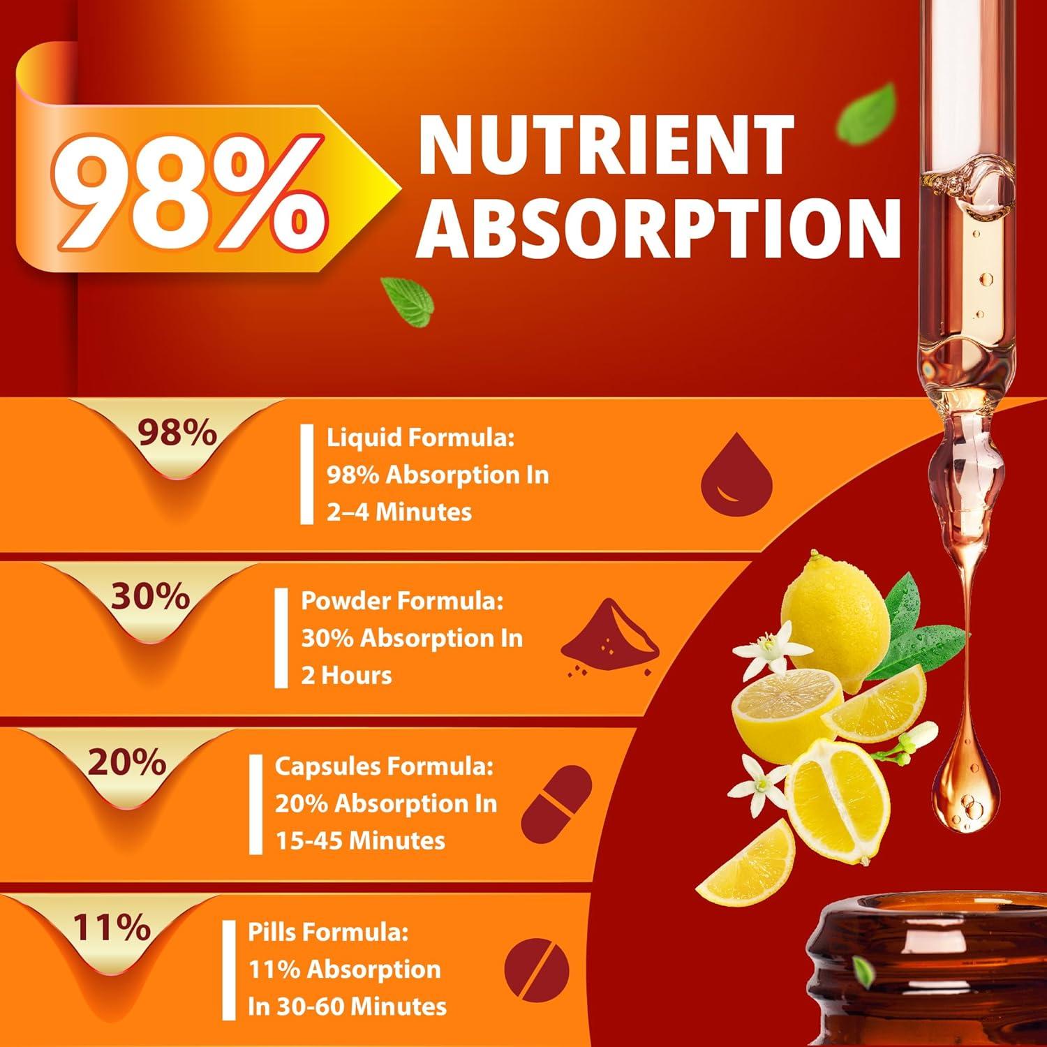Gotas Líquidas de Bergamota Cítrica Tenmido 30ml - 10 en 1