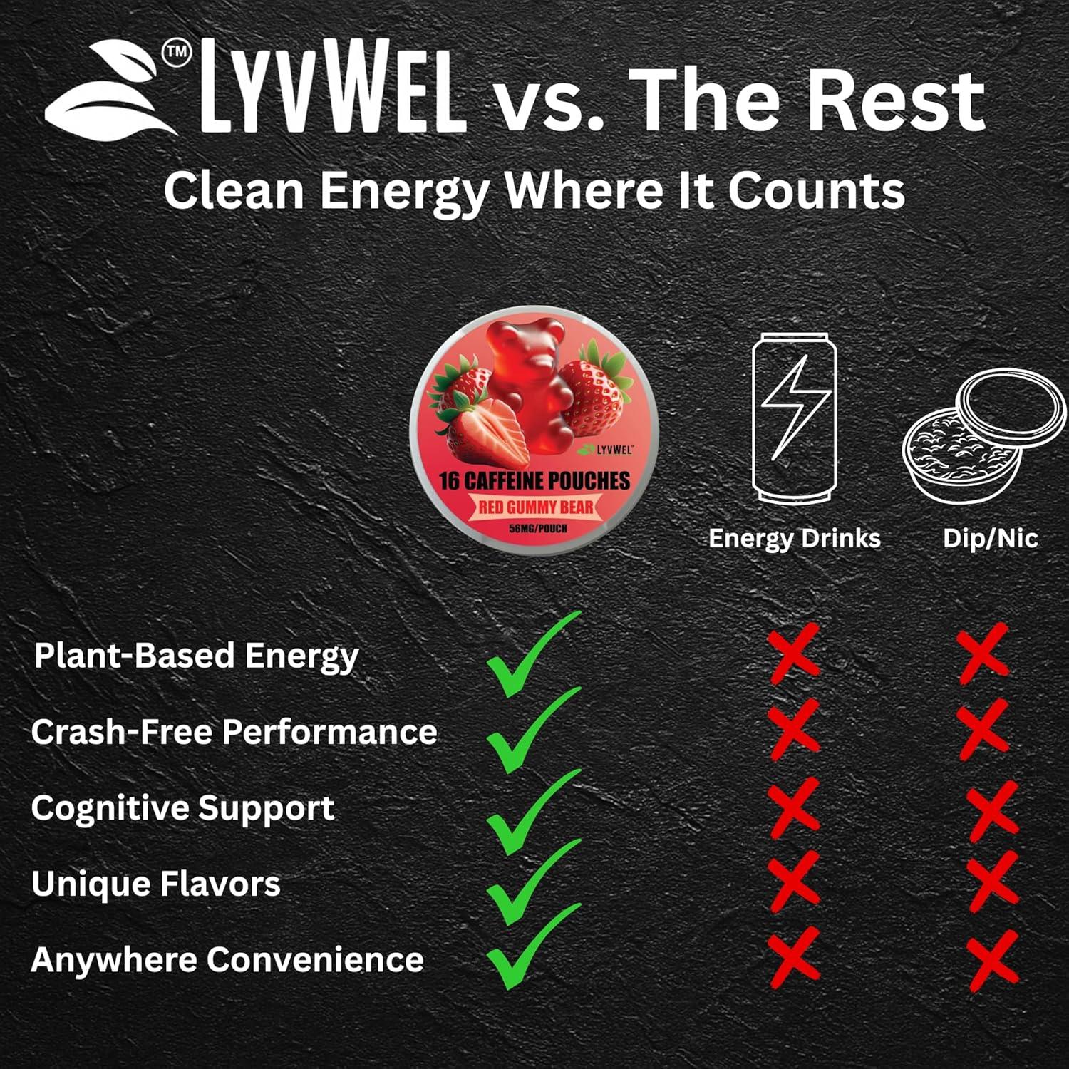 Pouches de Energía LyvWel 56mg - 6 Sabores, 96 Pouches