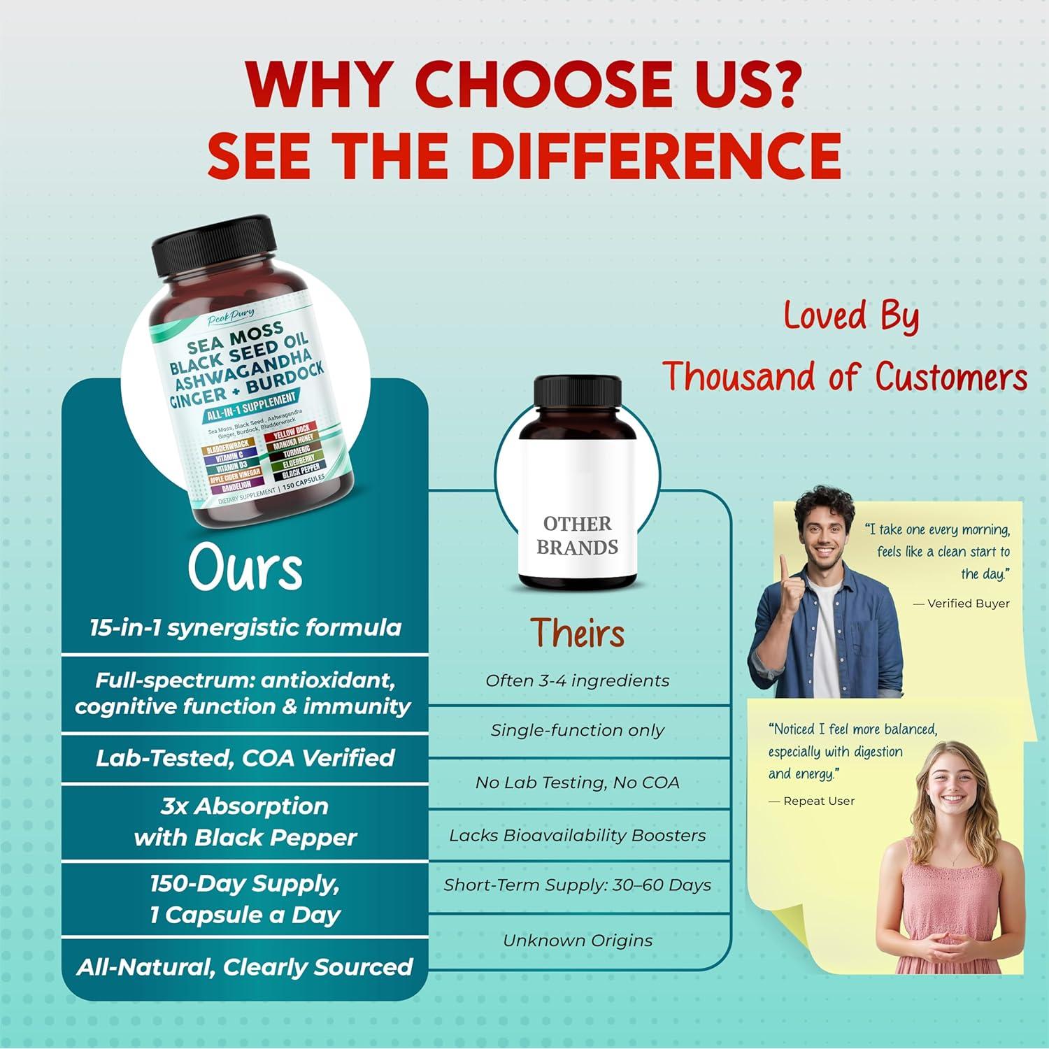 Suplemento Musgo Marino PeakPury 150 Cápsulas Veganas