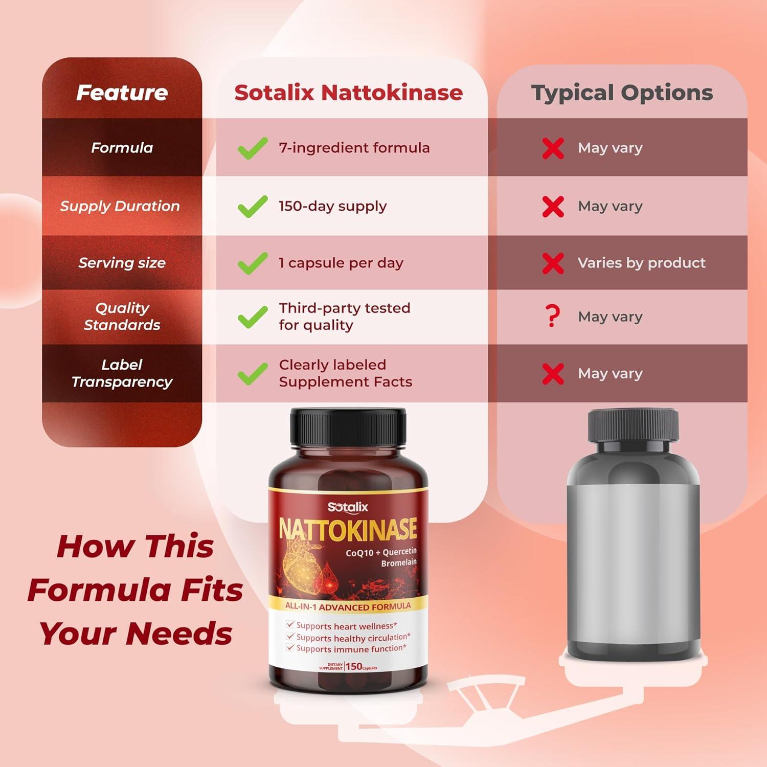 Nattokinasa Sotalix 150 Cápsulas + CoQ10 y Arroz Levadura Roja