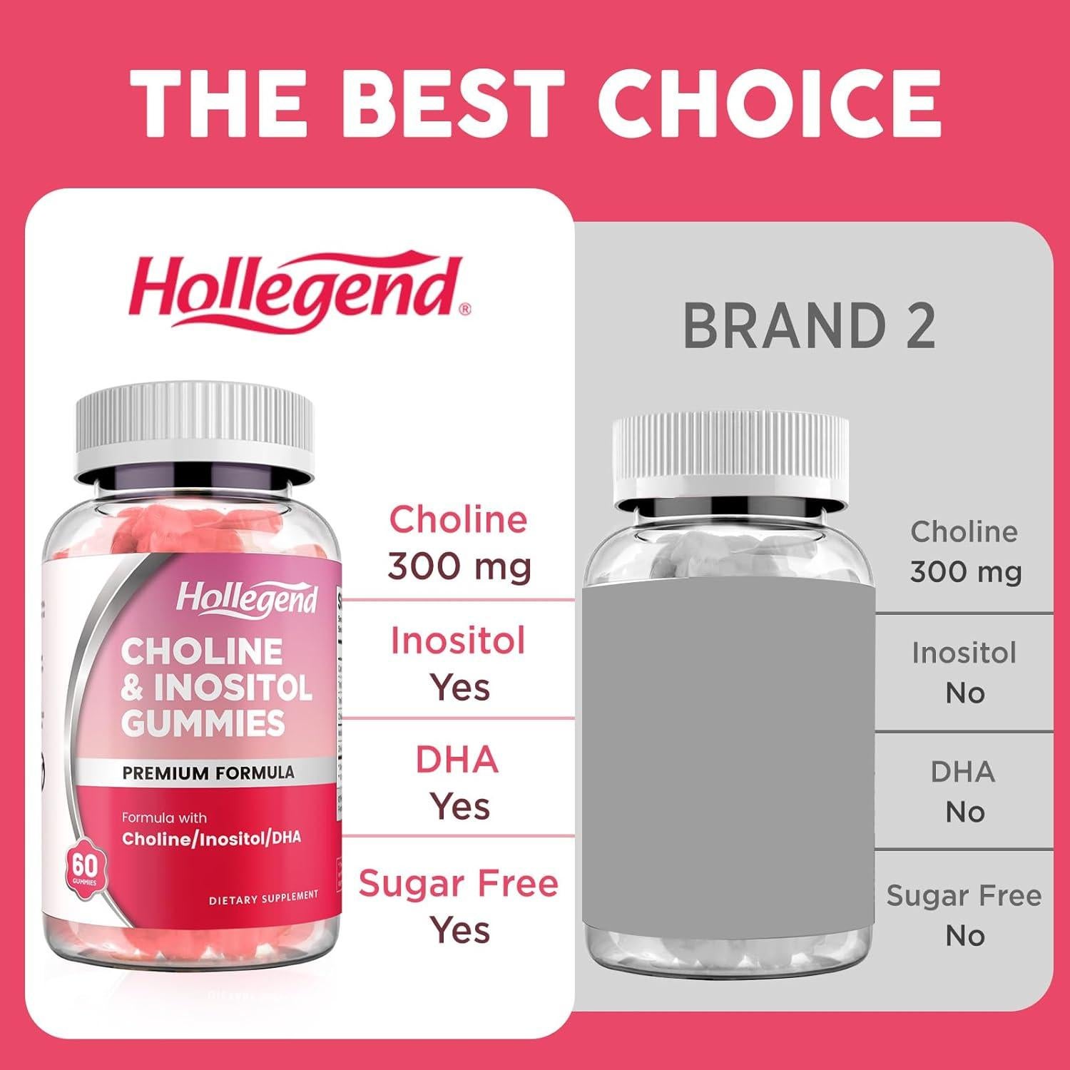 Gomitas de Colina Prenatal Hendybe con DHA y Inositol 60 Ct