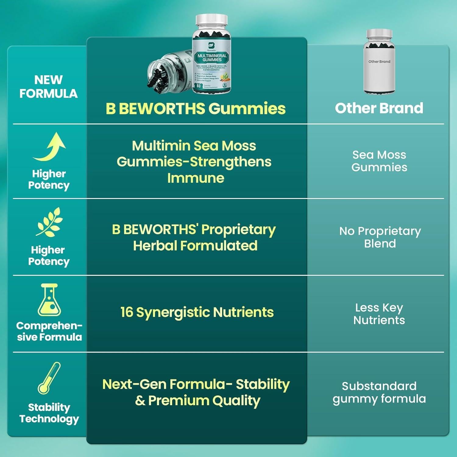 Gomitas de Musgo Marino B BEWORTHS 60 Unidades Sabor Manzana