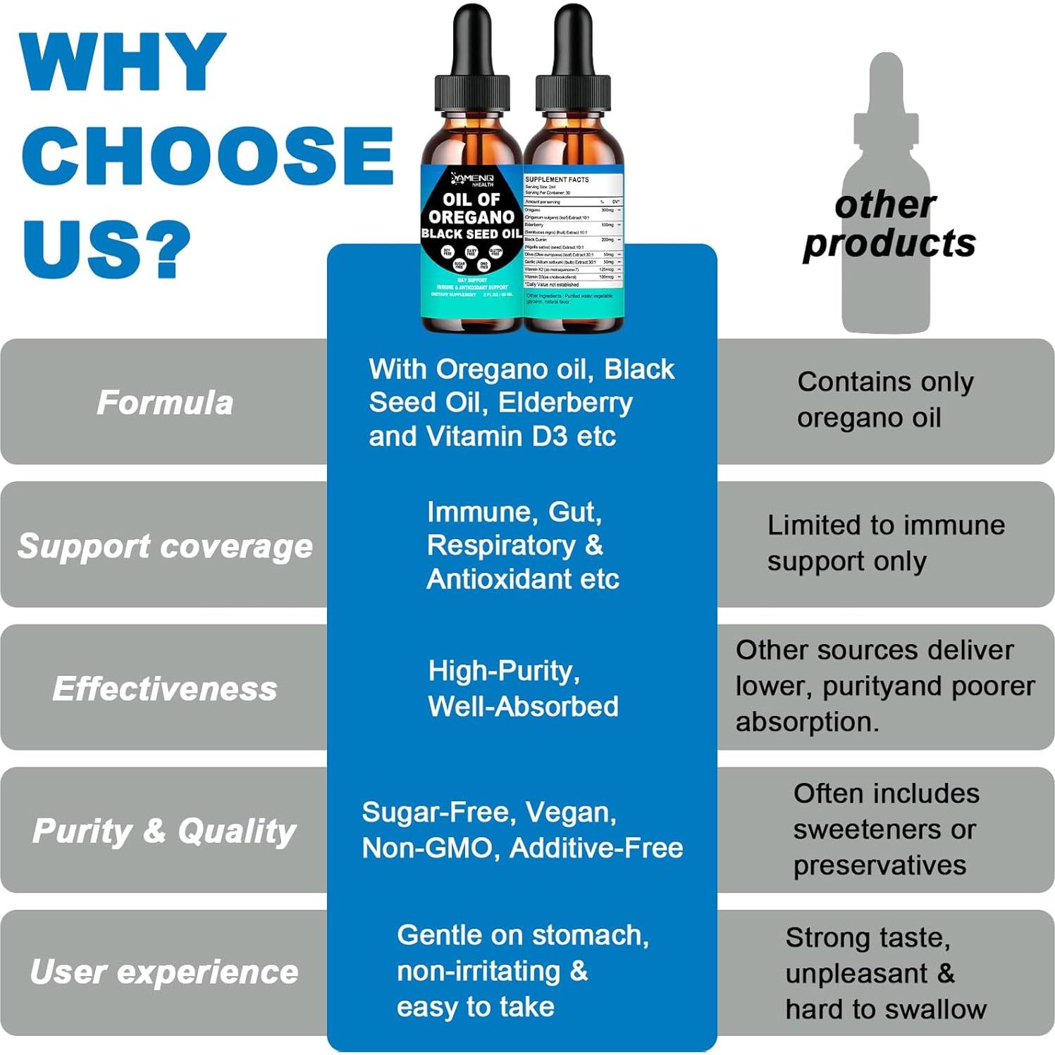 Aceite de Orégano Orgánico AMENQ 59.15 ml - Salud Inmunológica
