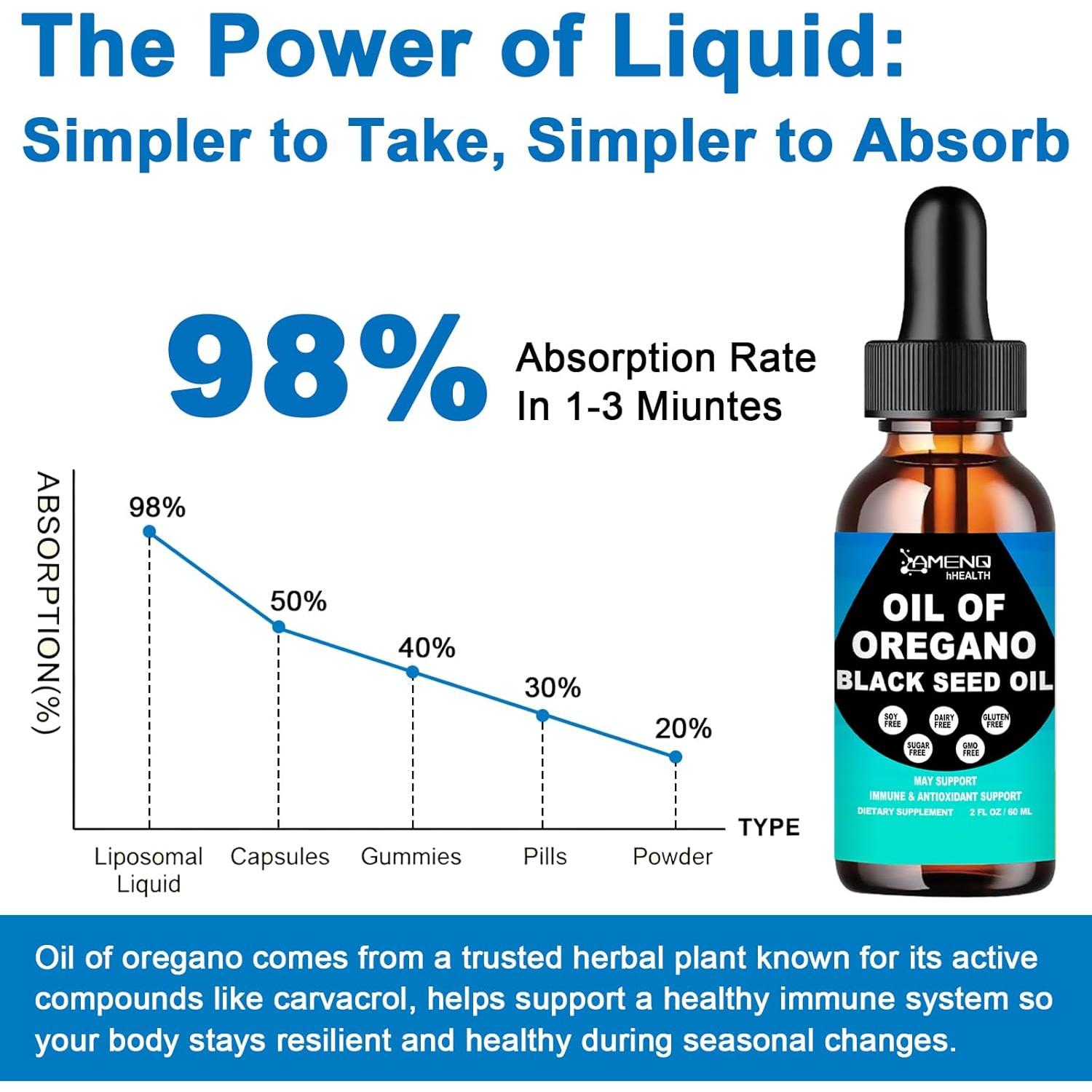 Aceite de Orégano Orgánico AMENQ 59.15 ml - Salud Inmunológica