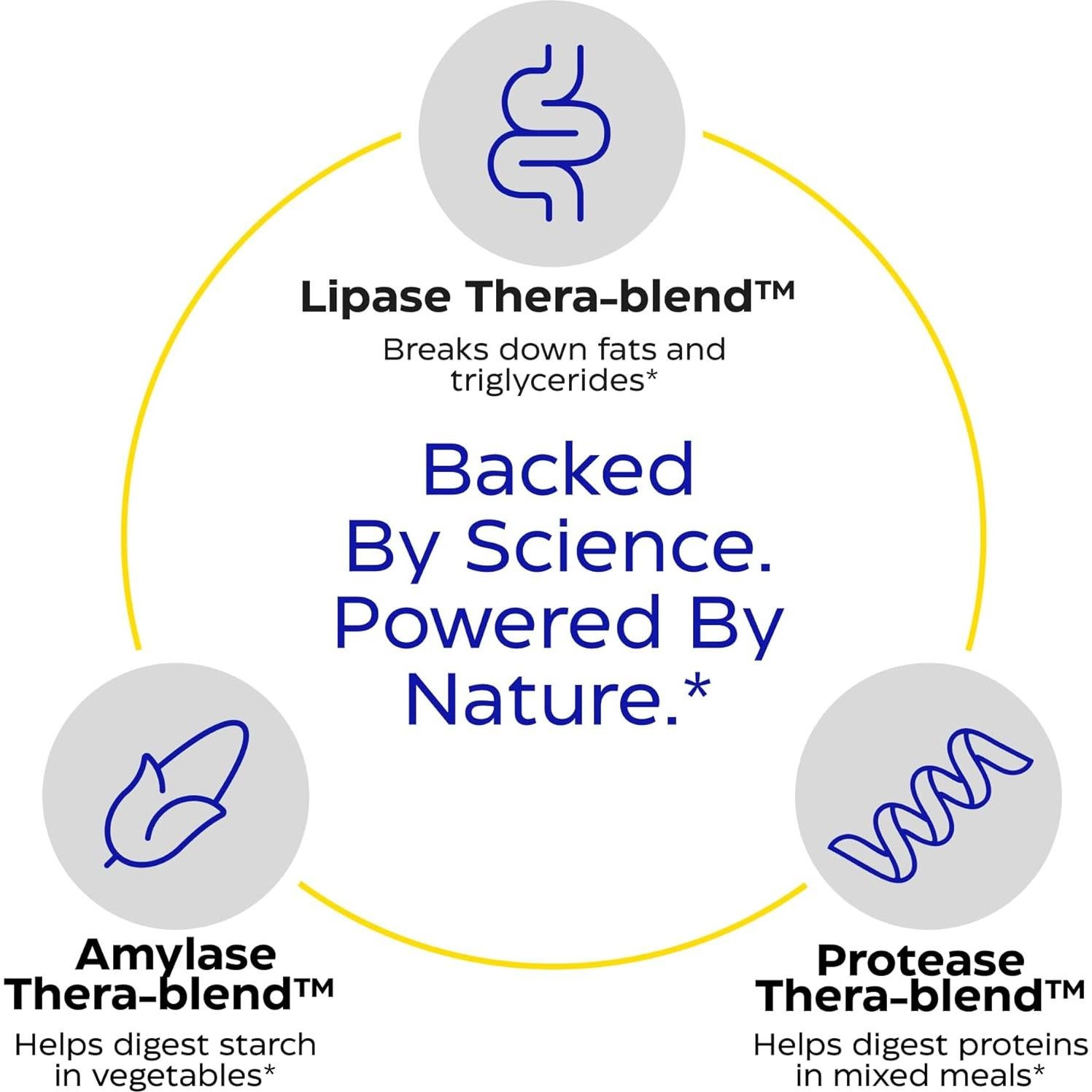 Enzymedica Lypo Gold 120 Cápsulas - Enzimas Digestivas Veganas
