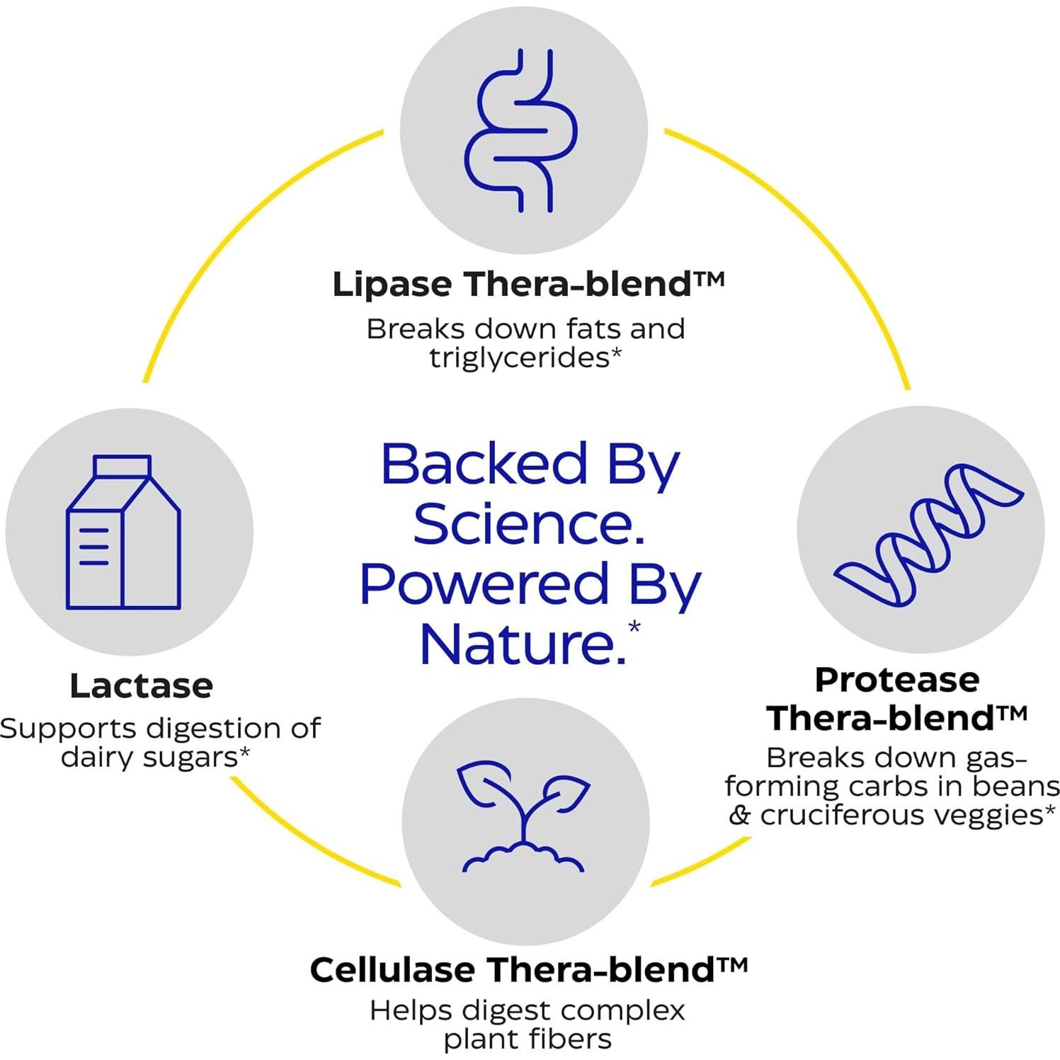 Enzymedica Digest Spectrum - Enzimas Digestivas Avanzadas 90 Cápsulas