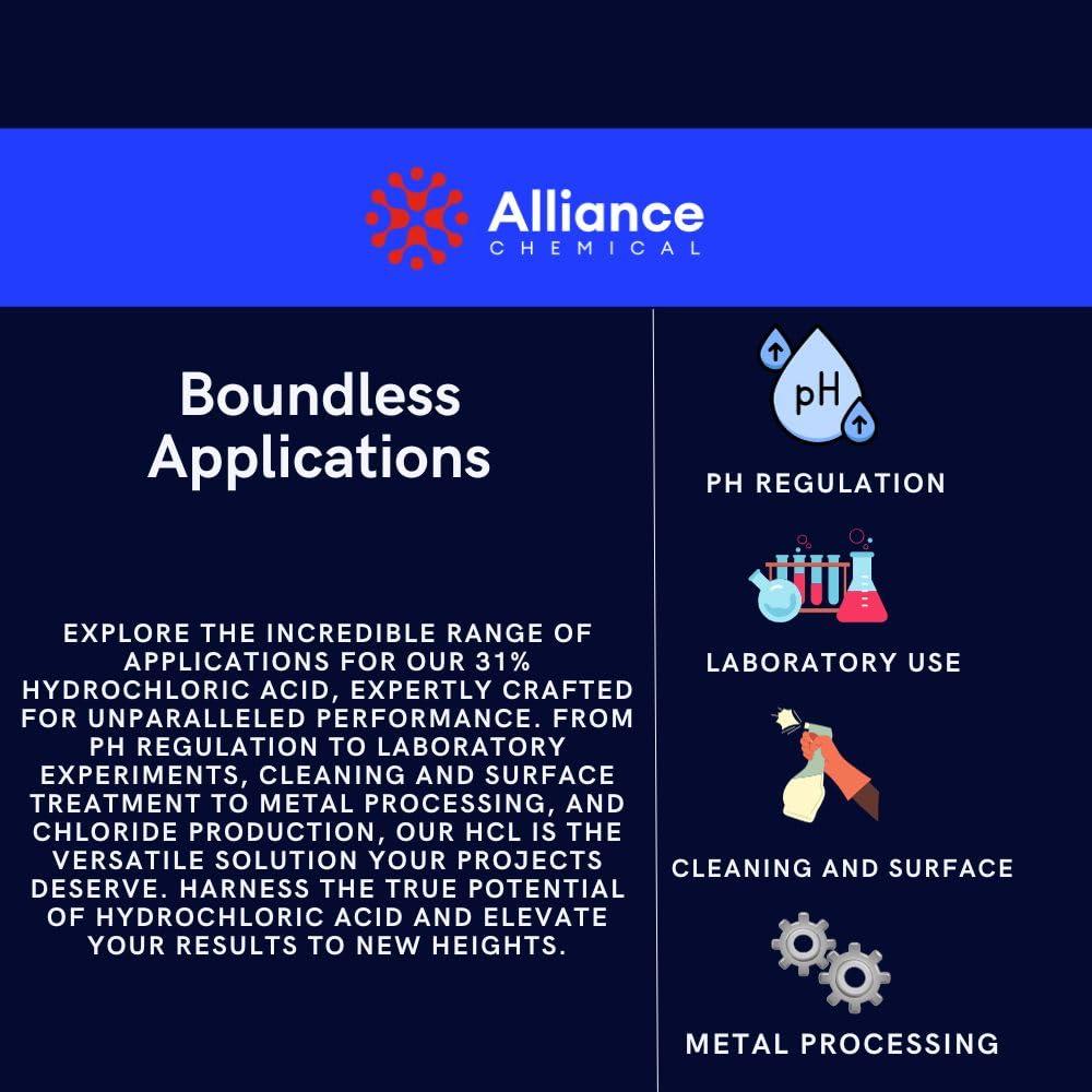 Ácido Clorhídrico 31% Grado Técnico Alliance 1.89 Litros