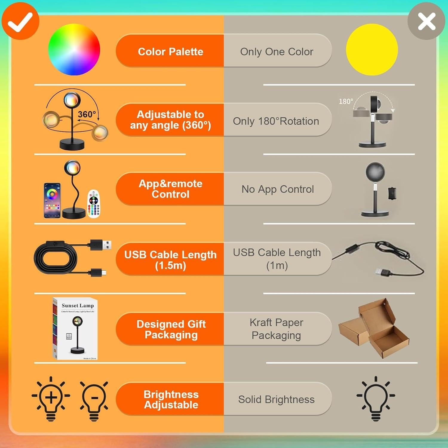 Proyector de Lámpara de Atardecer JIMEI 10W RGB 360°