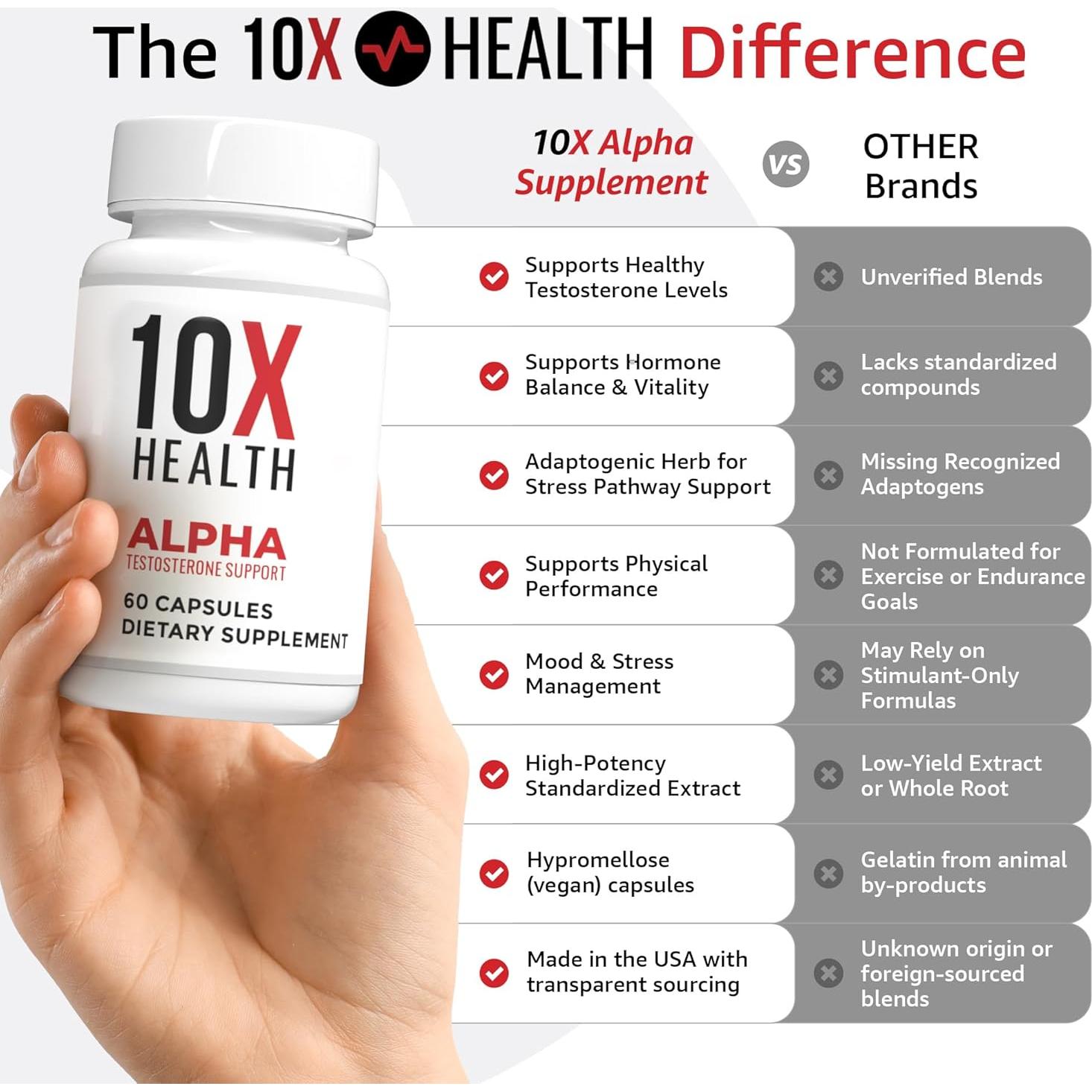 Suplemento de Testosterona Alpha 10X - 60 Cápsulas 1000mg