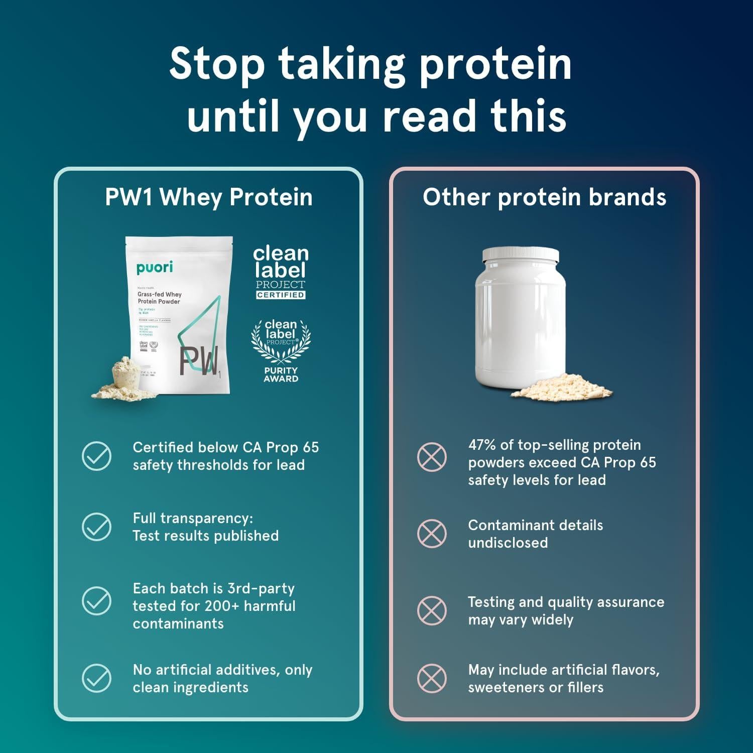 Puori PW1 Proteína de Suero Vainilla 0.9 kg - Sin Aditivos