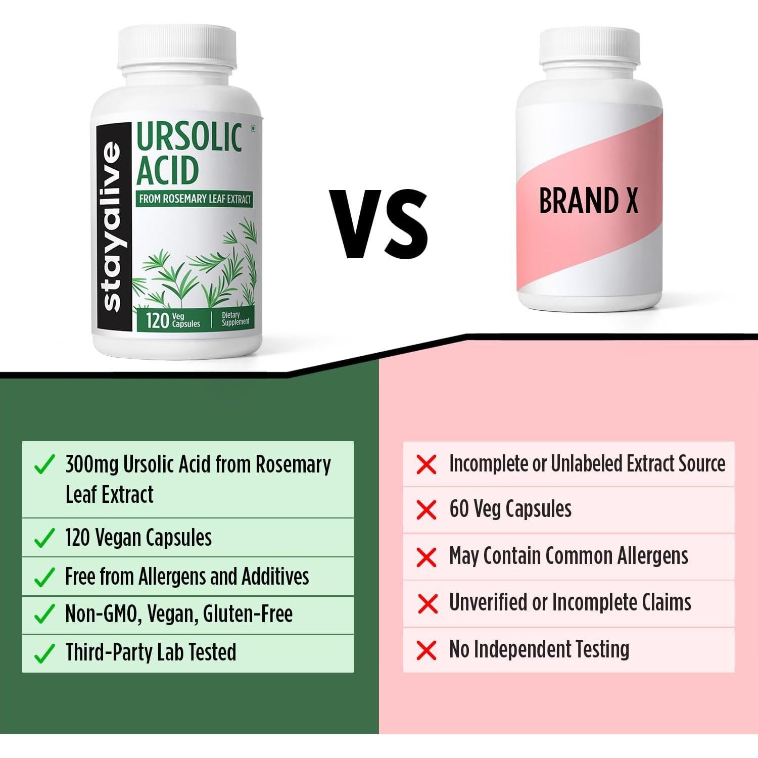 Suplemento de Ácido Ursólico Stay Alive 300mg 120 Cápsulas Veganas