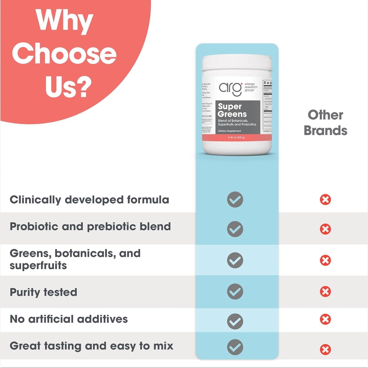 Polvo Super Greens Grupo de Investigación de Alergias 240g