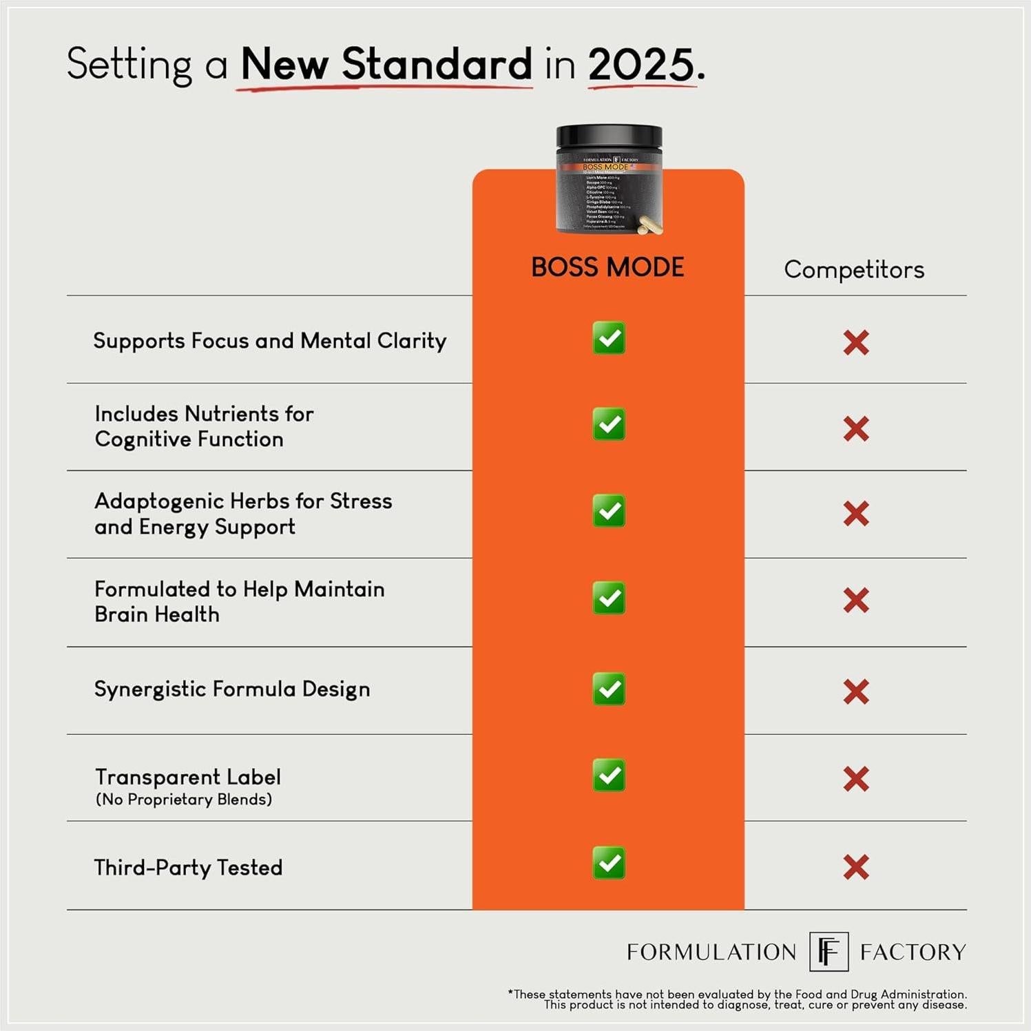 Suplemento Cognitivo BOSS Mode 10-en-1 Formulation Factory 240 Cápsulas