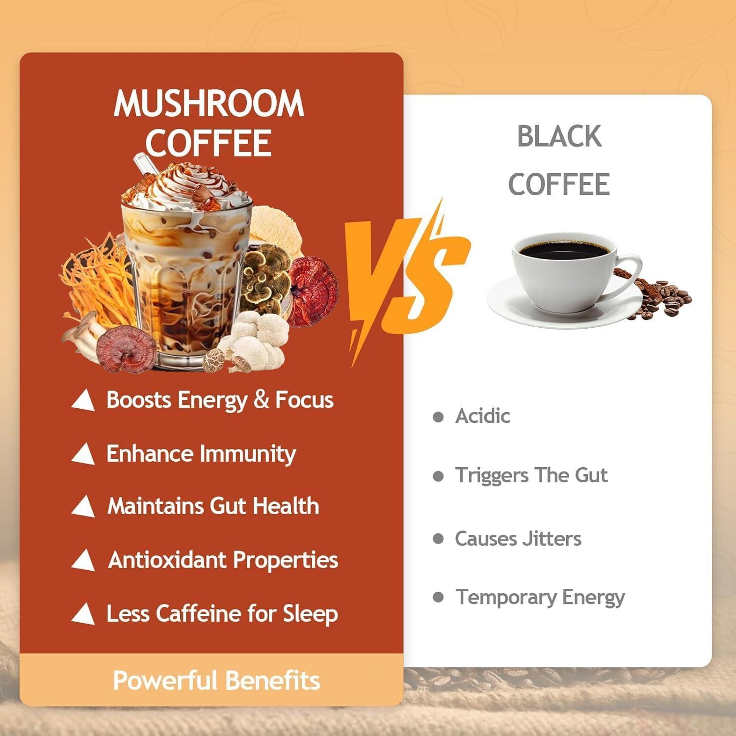 Café de Hongos KEDISOM 10 en 1 Instantáneo 180g - Energía y Enfoque