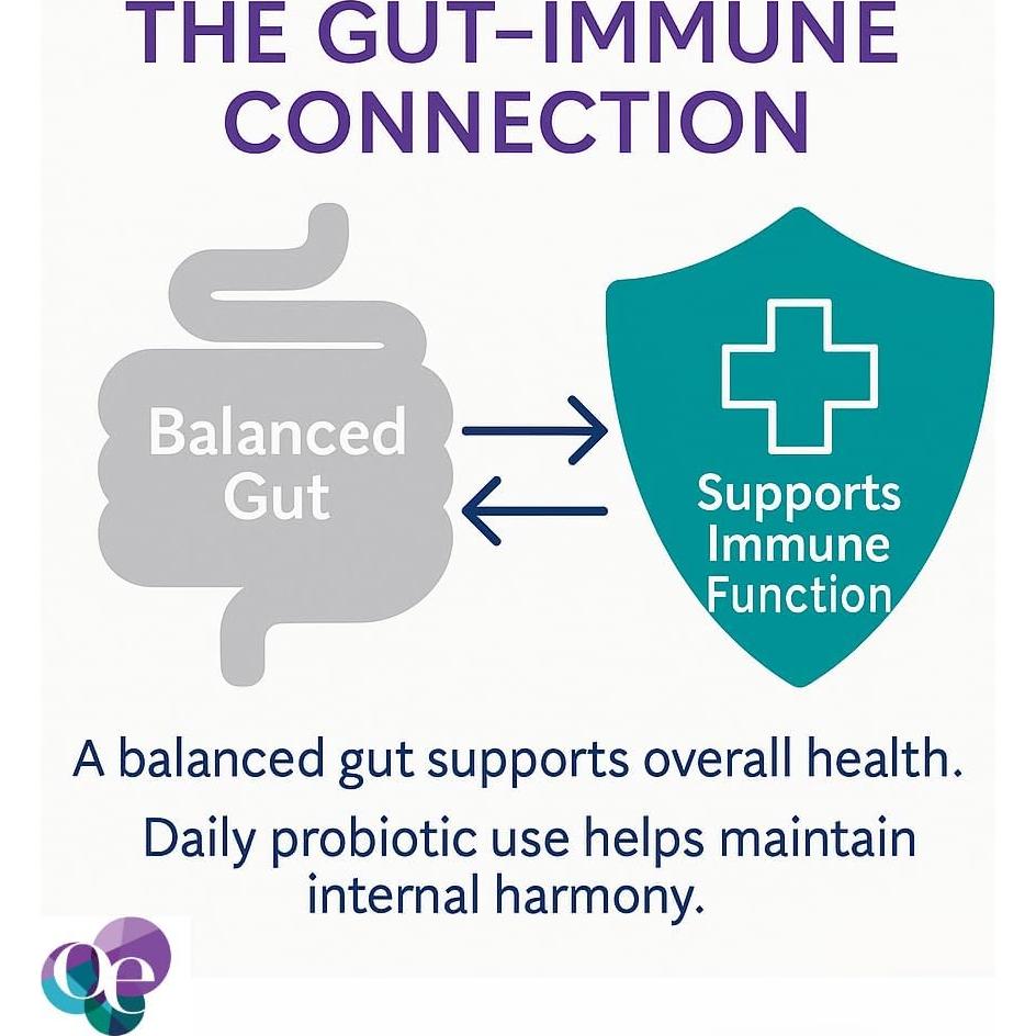 Probioticos L Reuteri Organic Excellence 30 Caps Salud Digestiva