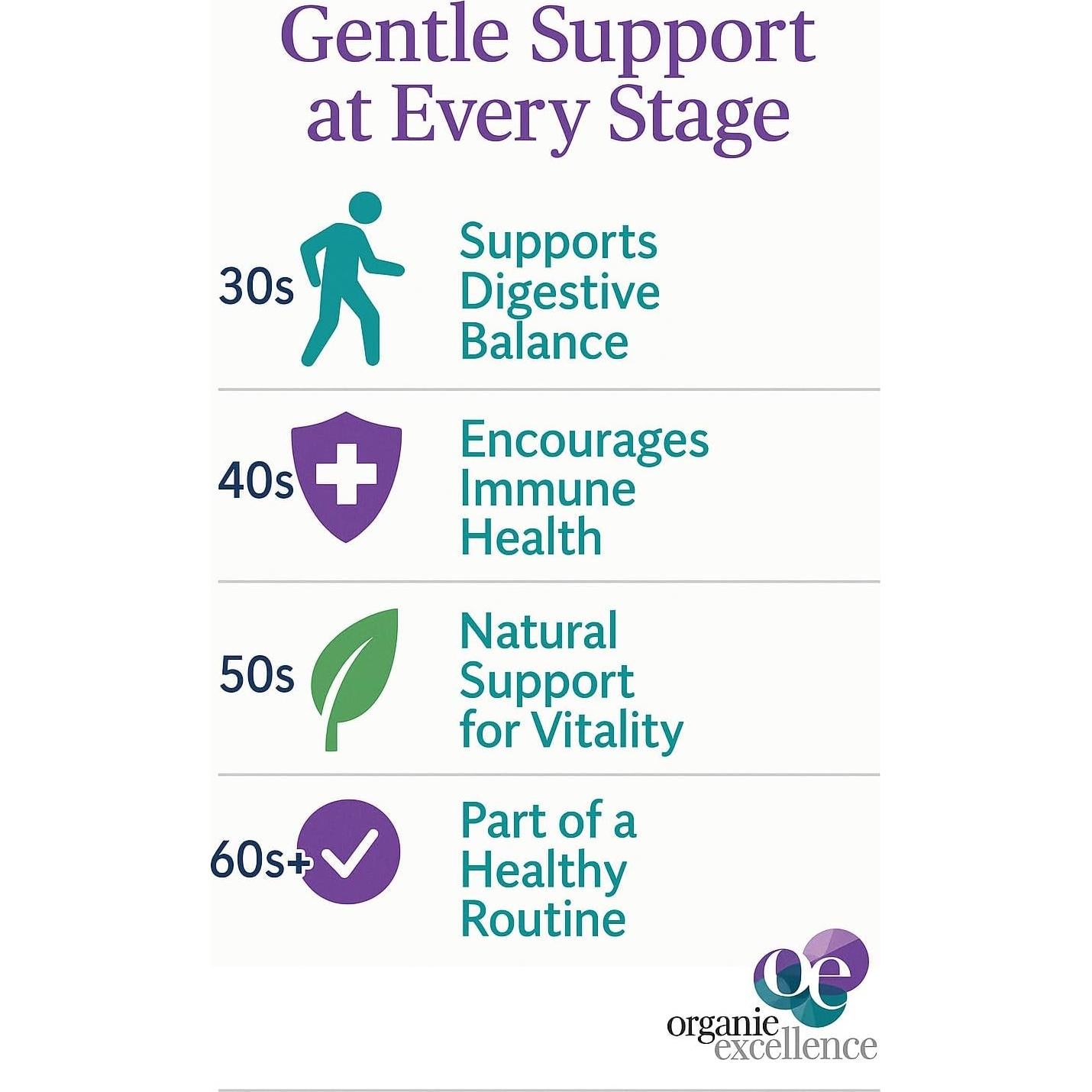 Probioticos L Reuteri Organic Excellence 30 Caps Salud Digestiva