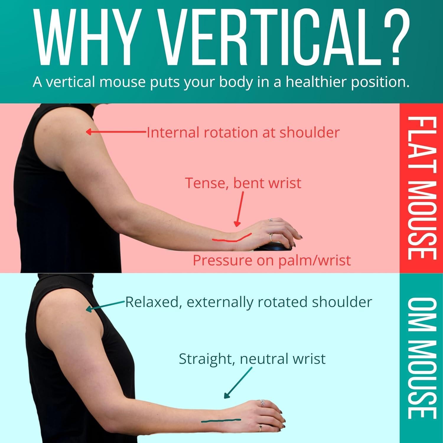 Ratón Vertical Ergonómico Ergodriven 14001 Inalámbrico