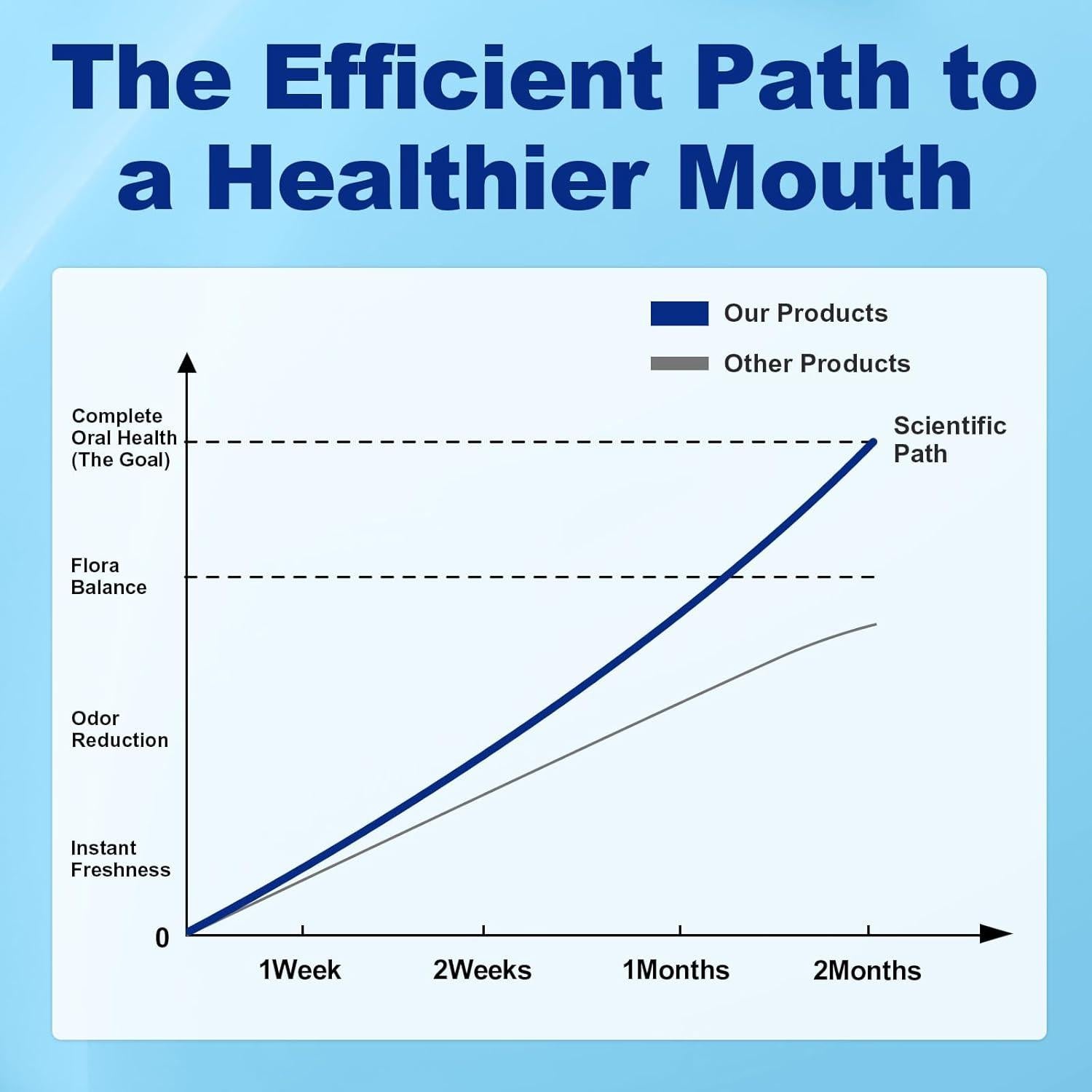 Probioticos Orales Masticables Mswkeou 60 Pastillas 11 Mil Millones CFU