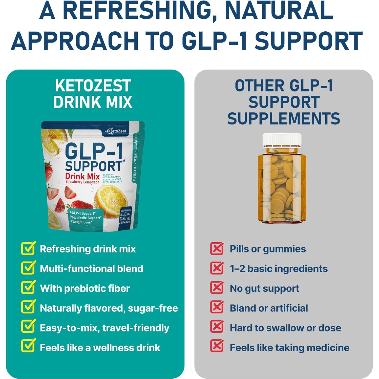 Mezcla en Polvo KetoZest GLP-1 30 Porciones - Apoyo Metabólico