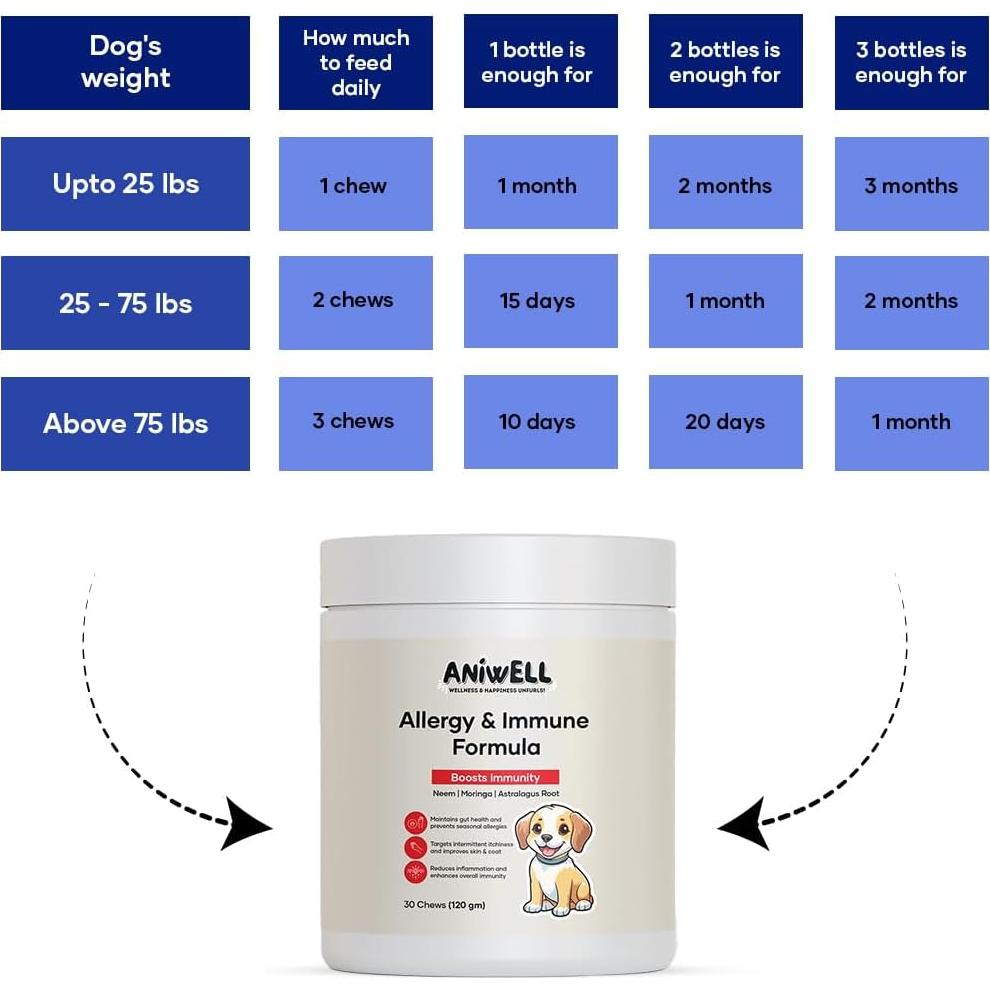 Masticables PureBite para Alergias e Inmunidad para Perros