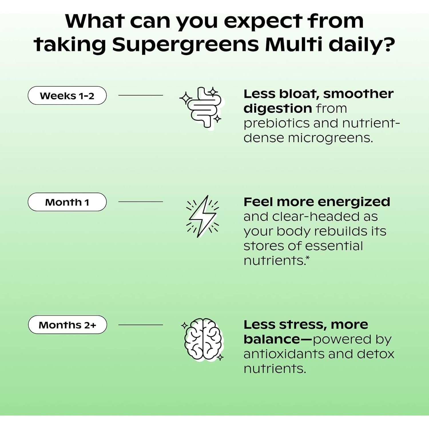 Supergreens Multi Wholier - Multivitamínico Vegano 60 Cápsulas