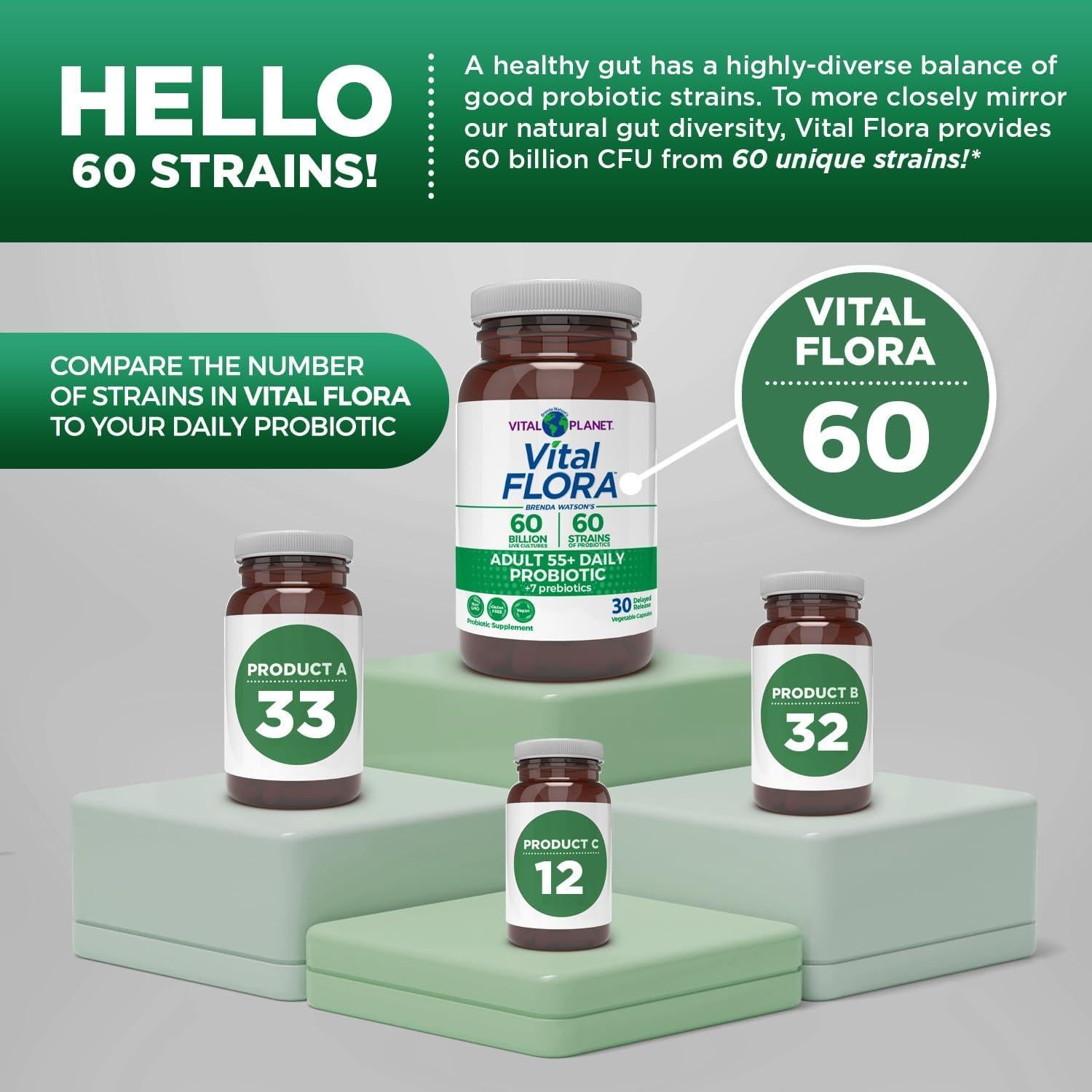 Probiotico Flora Vital Adulto 55+ 60 Mil Millones CFU 60 Cápsulas