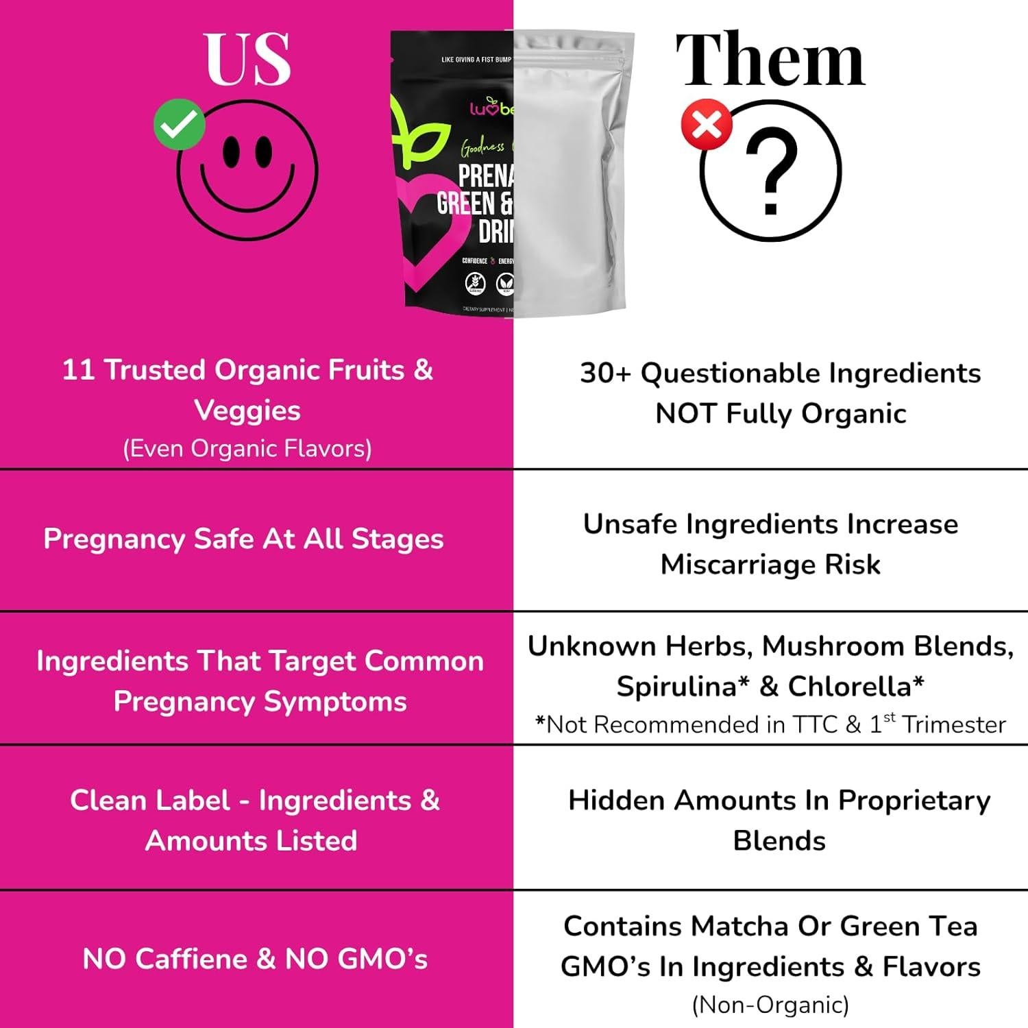 Polvo de Verduras Prenatales LuvBelly - 24 Porciones Orgánicas