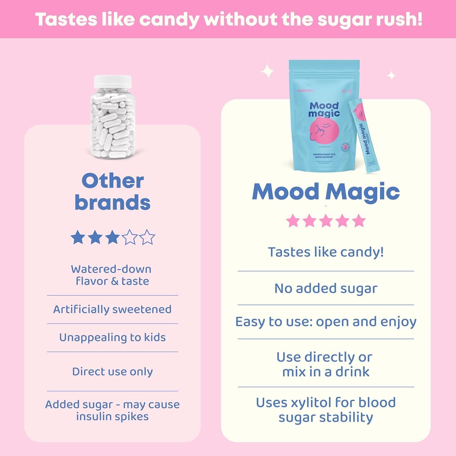 JoySpring Magia del Ánimo Niños - Caramelos Sin Azúcar 25 Porciones