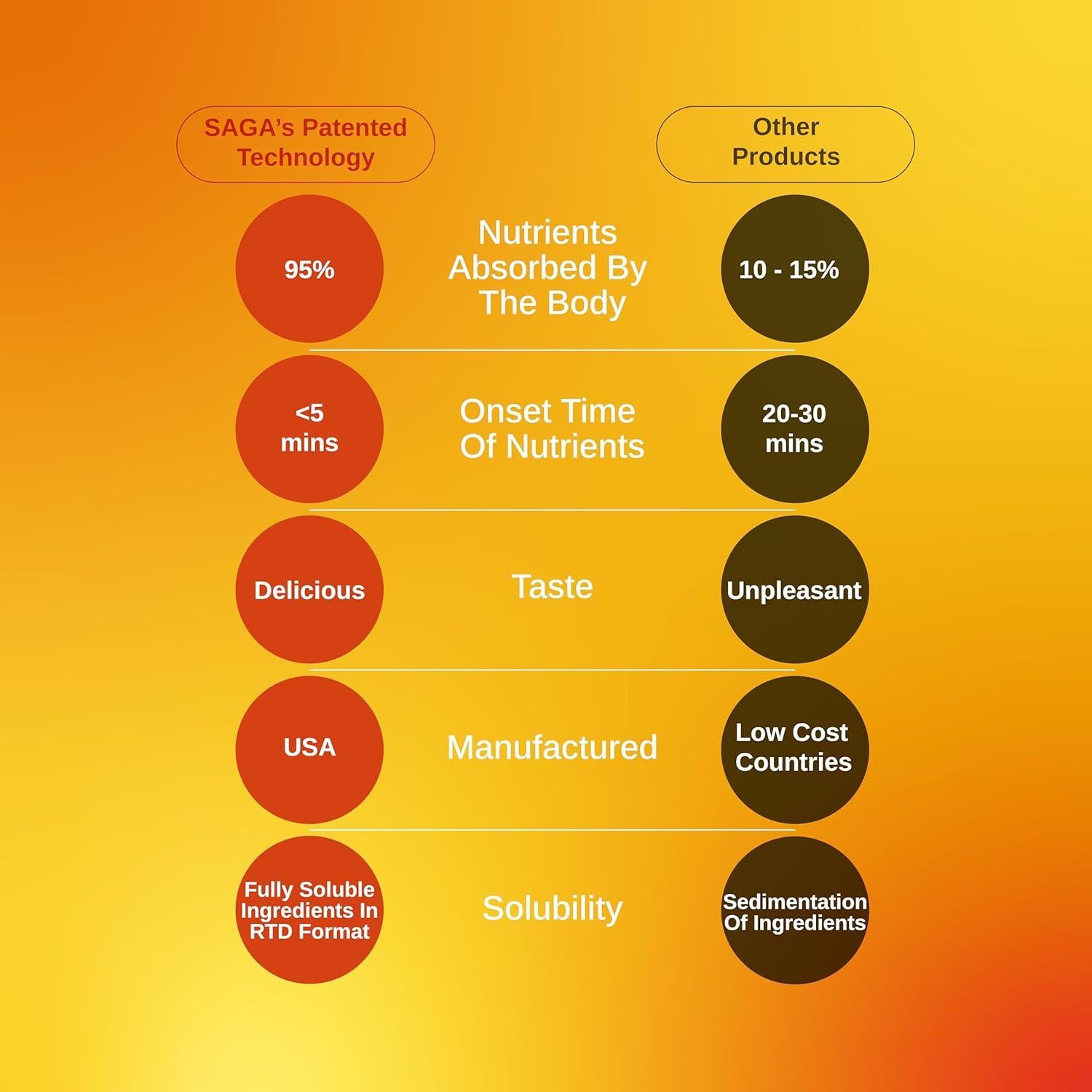 Bebida Energética SAGA Surge 59ml Durazno Mango - Suplemento Orgánico