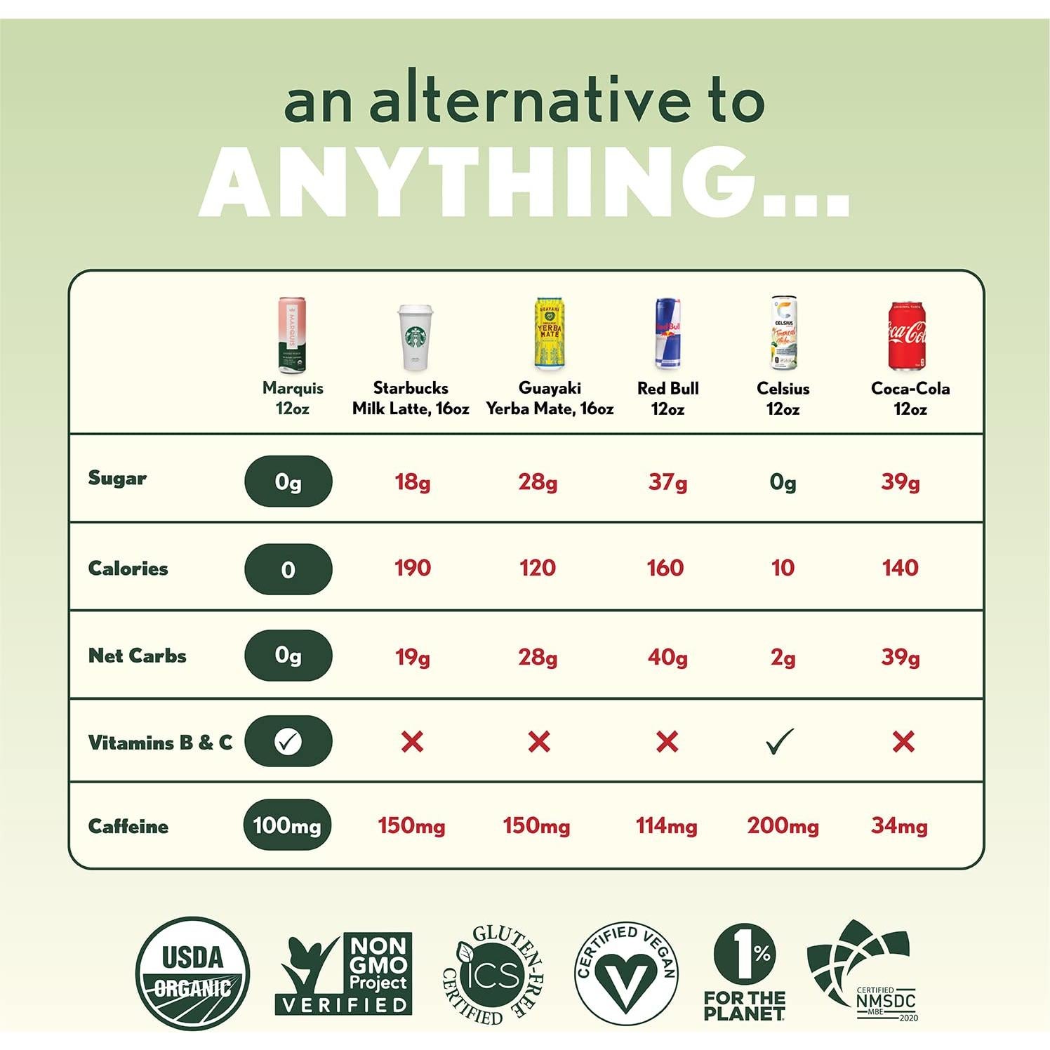 Bebida Energética Natural Marquis Cítricos Yuzu 12 Latas 355ml