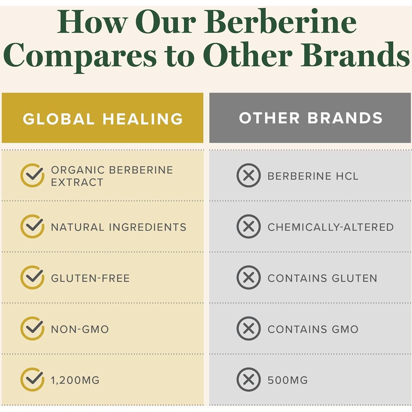 Suplemento de Berberina Orgánica Global Healing 1200 mg - 60 Cápsulas