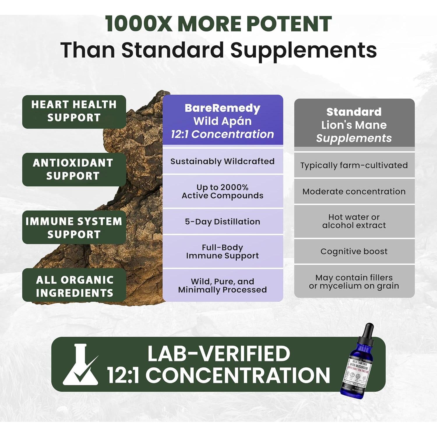 Tintura de Té de Hongos Apán Silvestres Bare Remedy 120ml