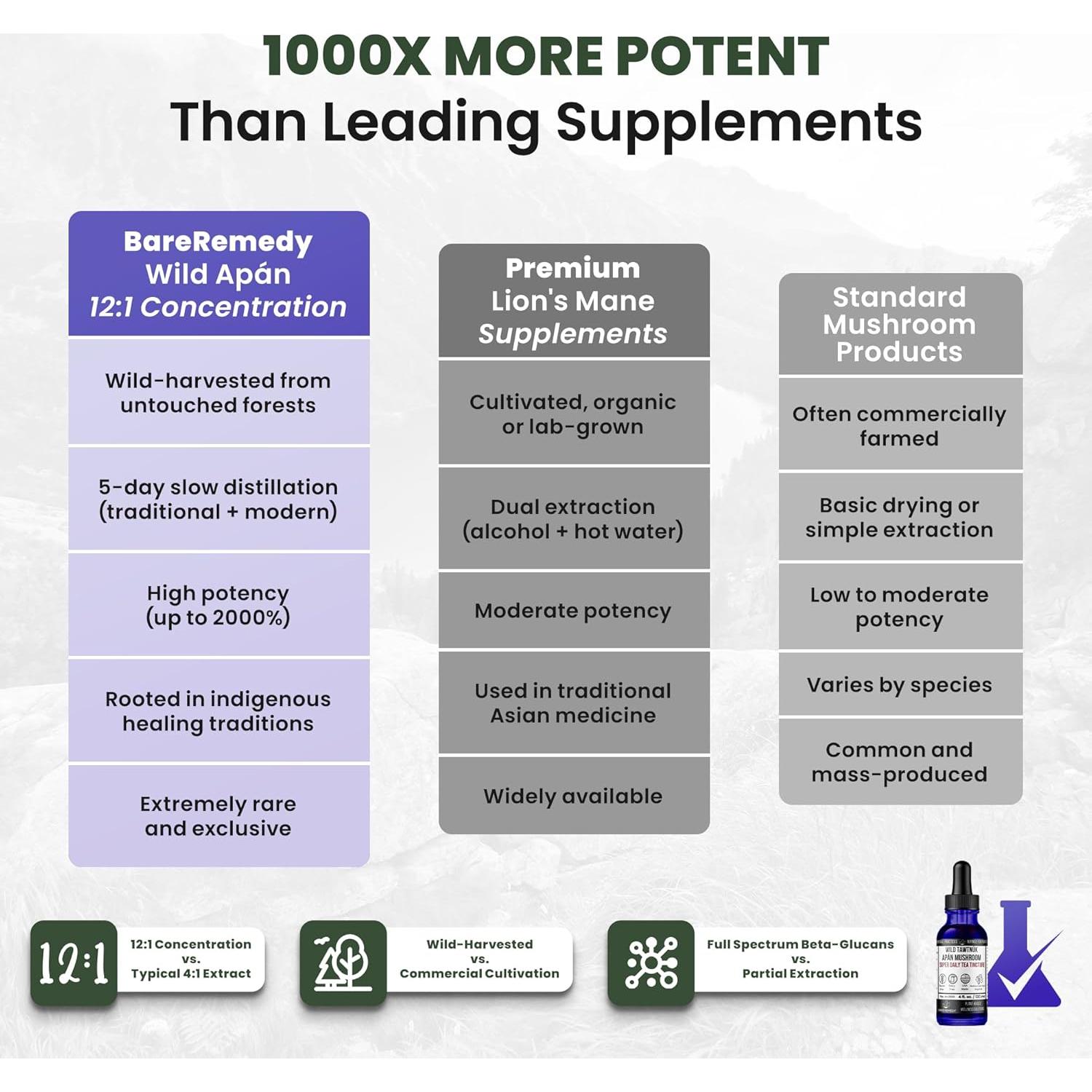 Tintura de Té de Hongos Apán Silvestres Bare Remedy 120ml