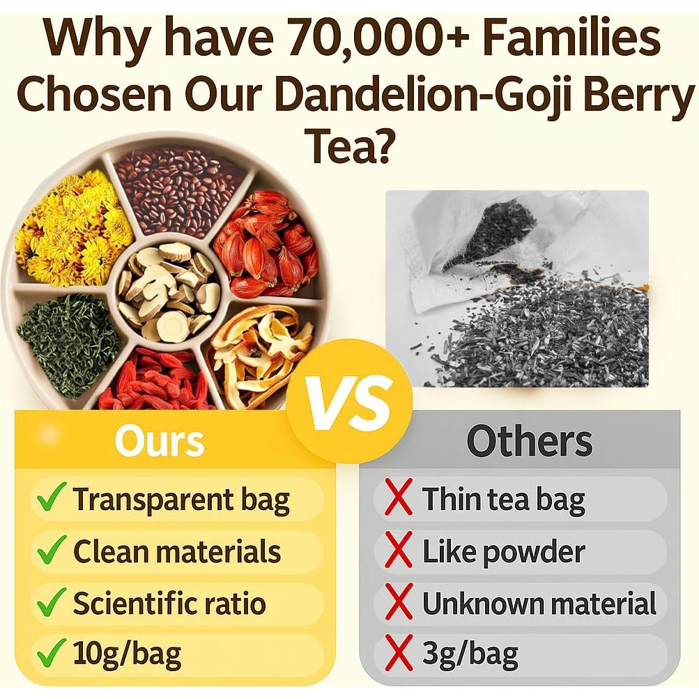 Té Detox Diente de León y Goji VueSparkWo 25 Bolsas 250g