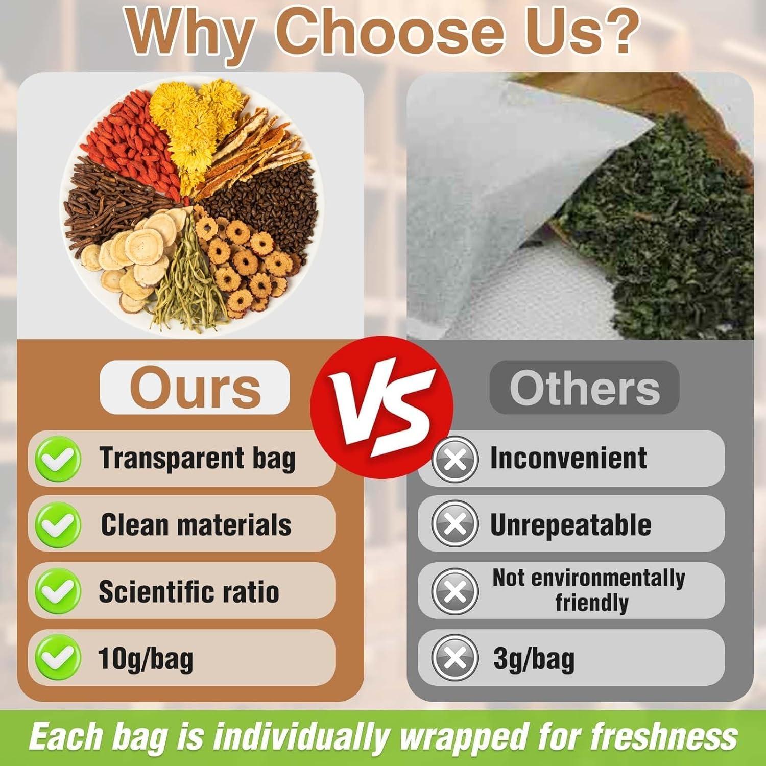 Té Detox Premium WACHINAS 30 Bolsas 300g - Sin Cafeína