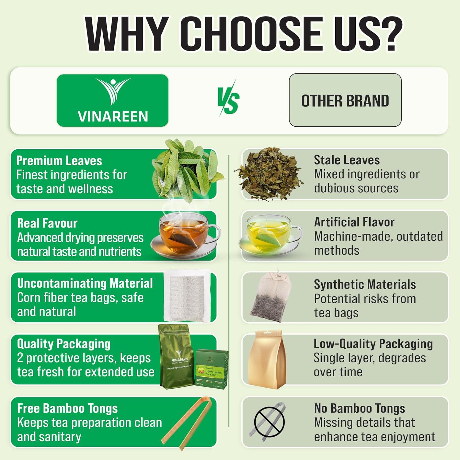 Té de Hojas de Guayaba VINAREEN - 50 Bolsitas - Natural y Vegano