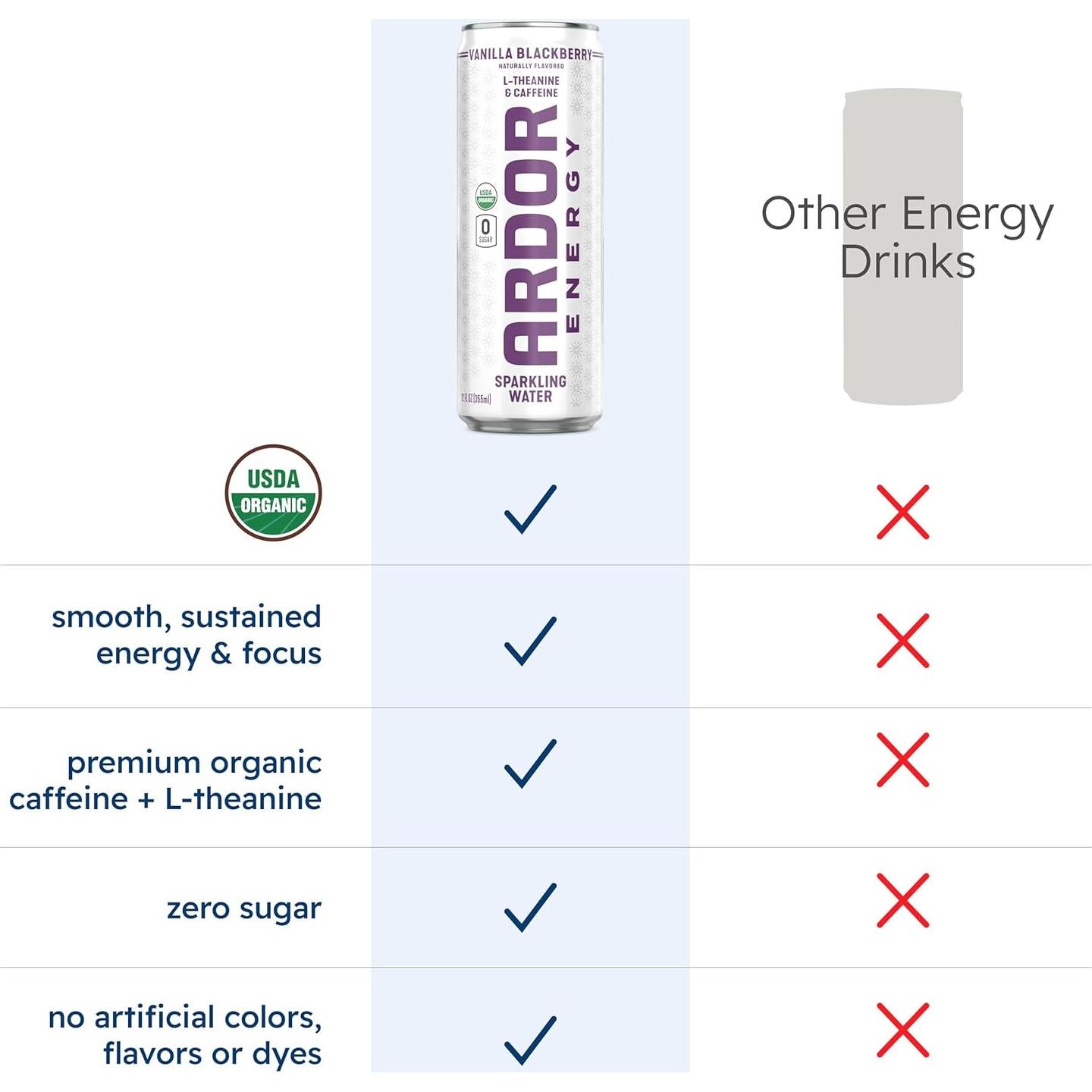 Agua Espumosa Ardor Energy Vainilla Mora 12 latas 355ml