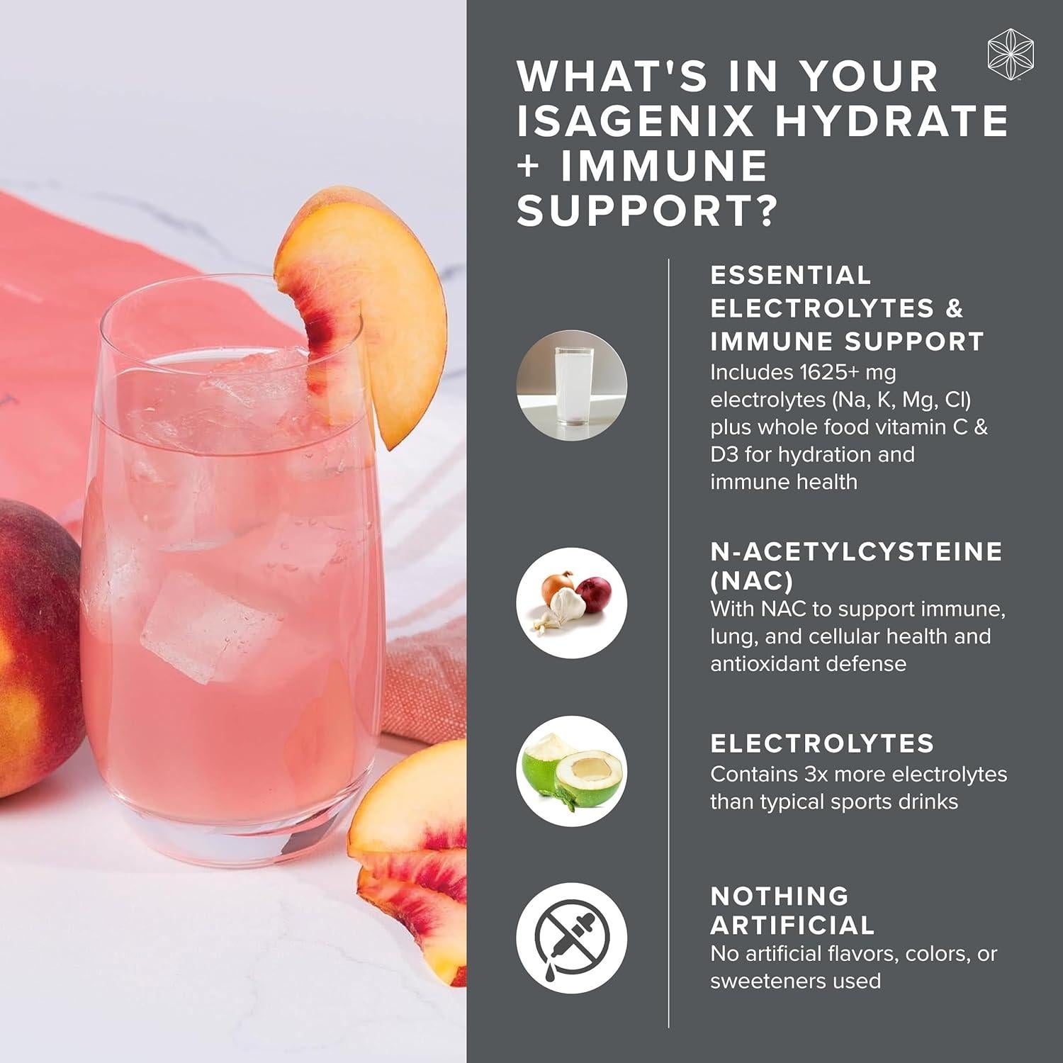 Isagenix Hidratación Electrolitos 1625 mg Limonada Durazno 24 Porciones