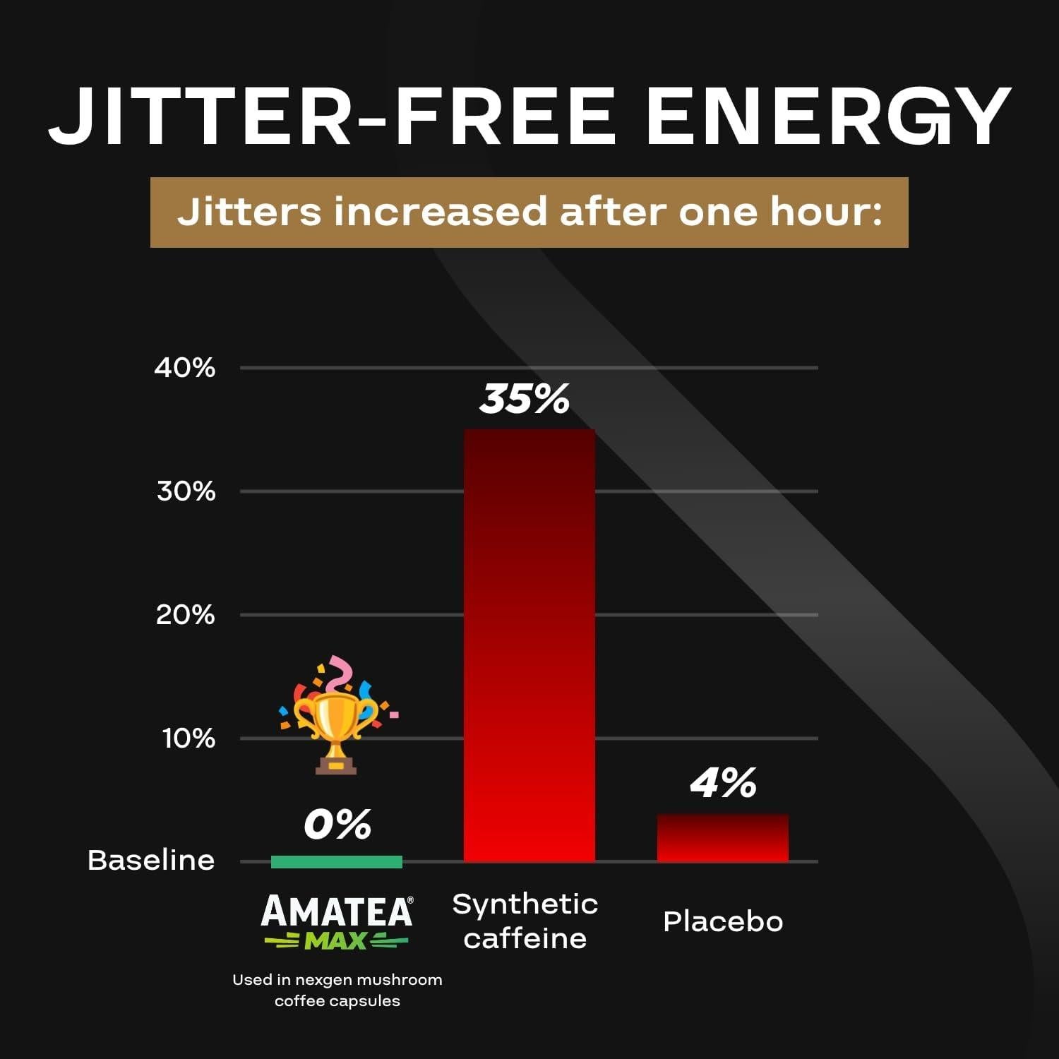 Cápsulas de Café de Hongo Orgánico NexGen 30 Porciones