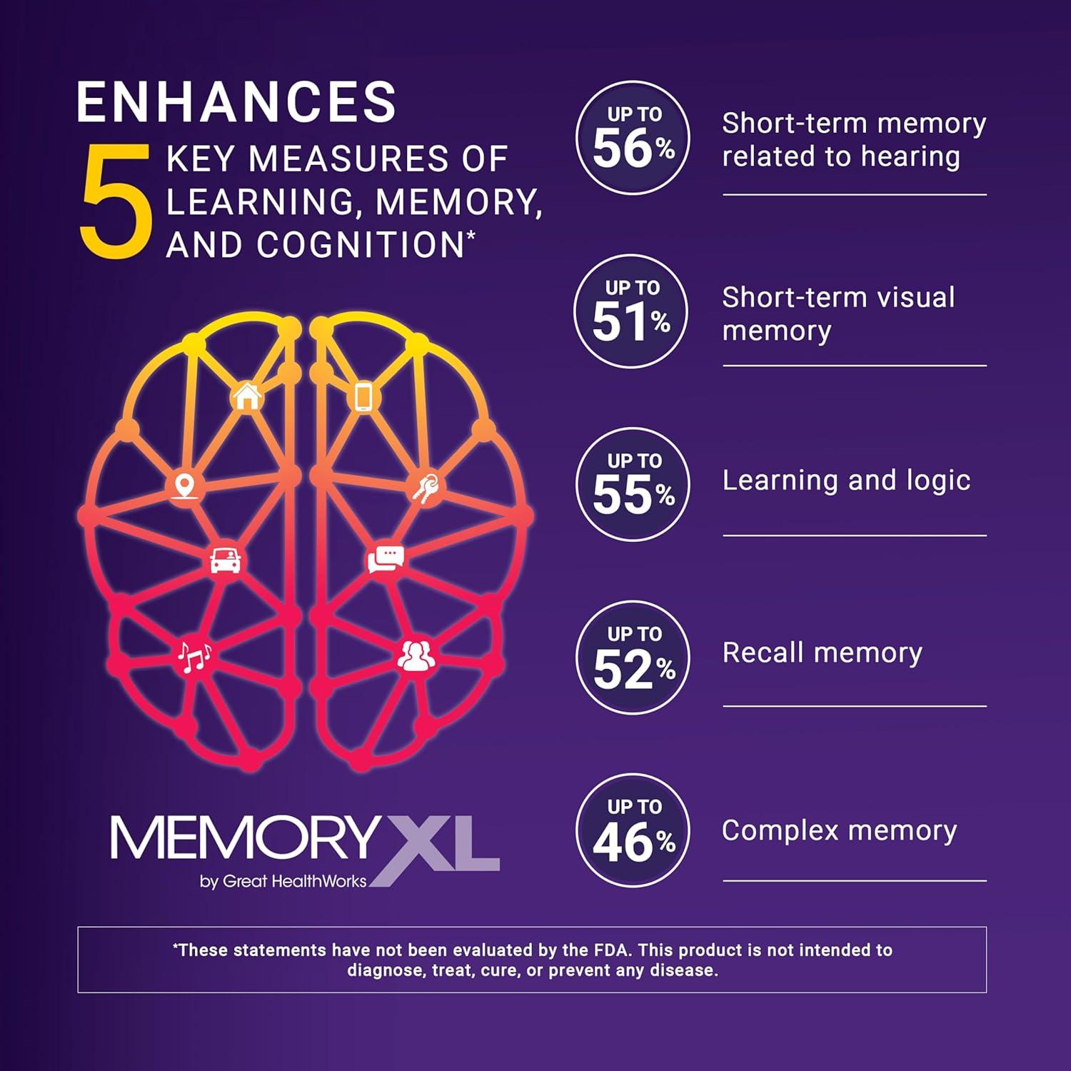 MemoryXL Suplemento Cerebral - Magnesio L-Treonato 30 Stick