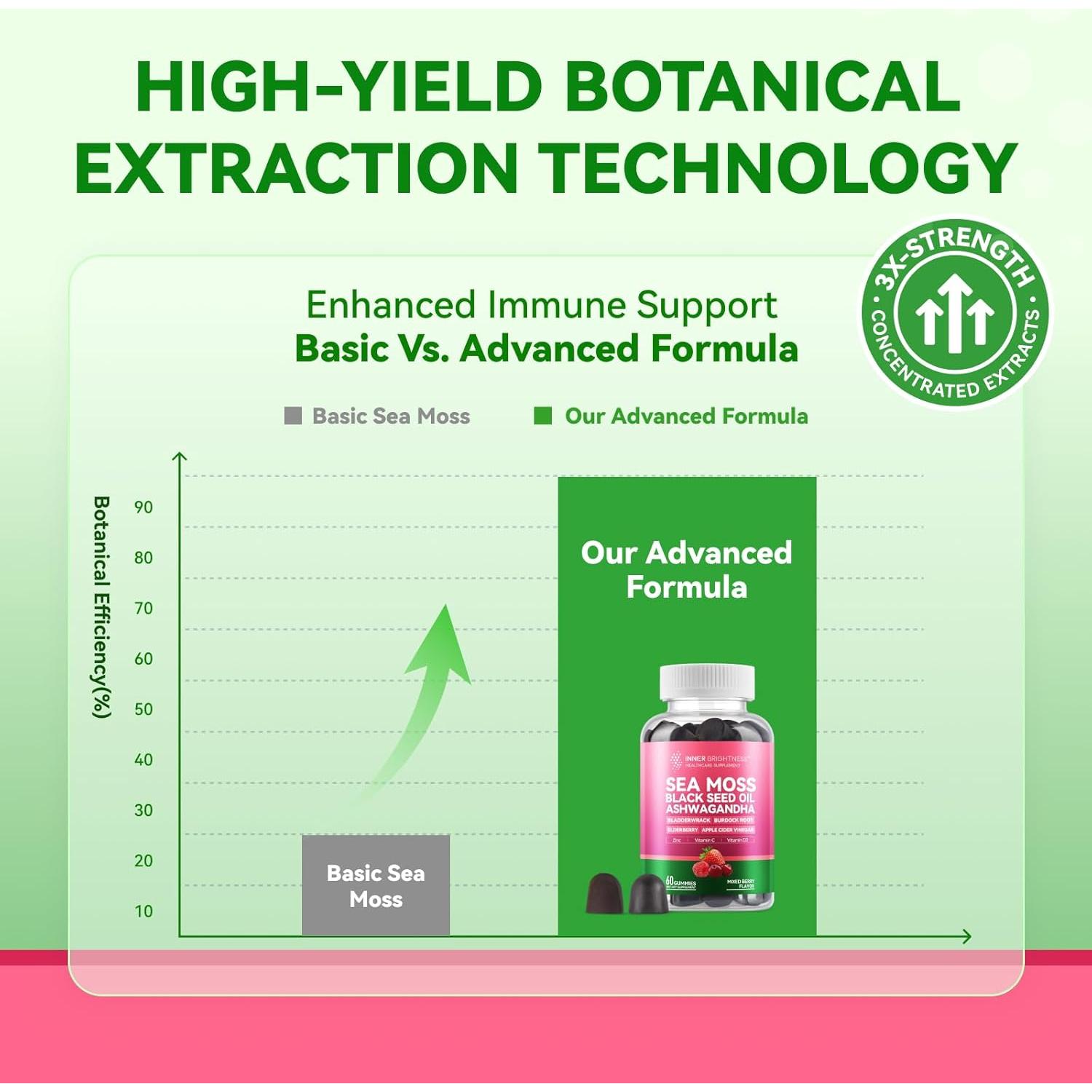 Gomitas Veganas Brillo Interno 4000mg 60 Unidades Frutos Rojos