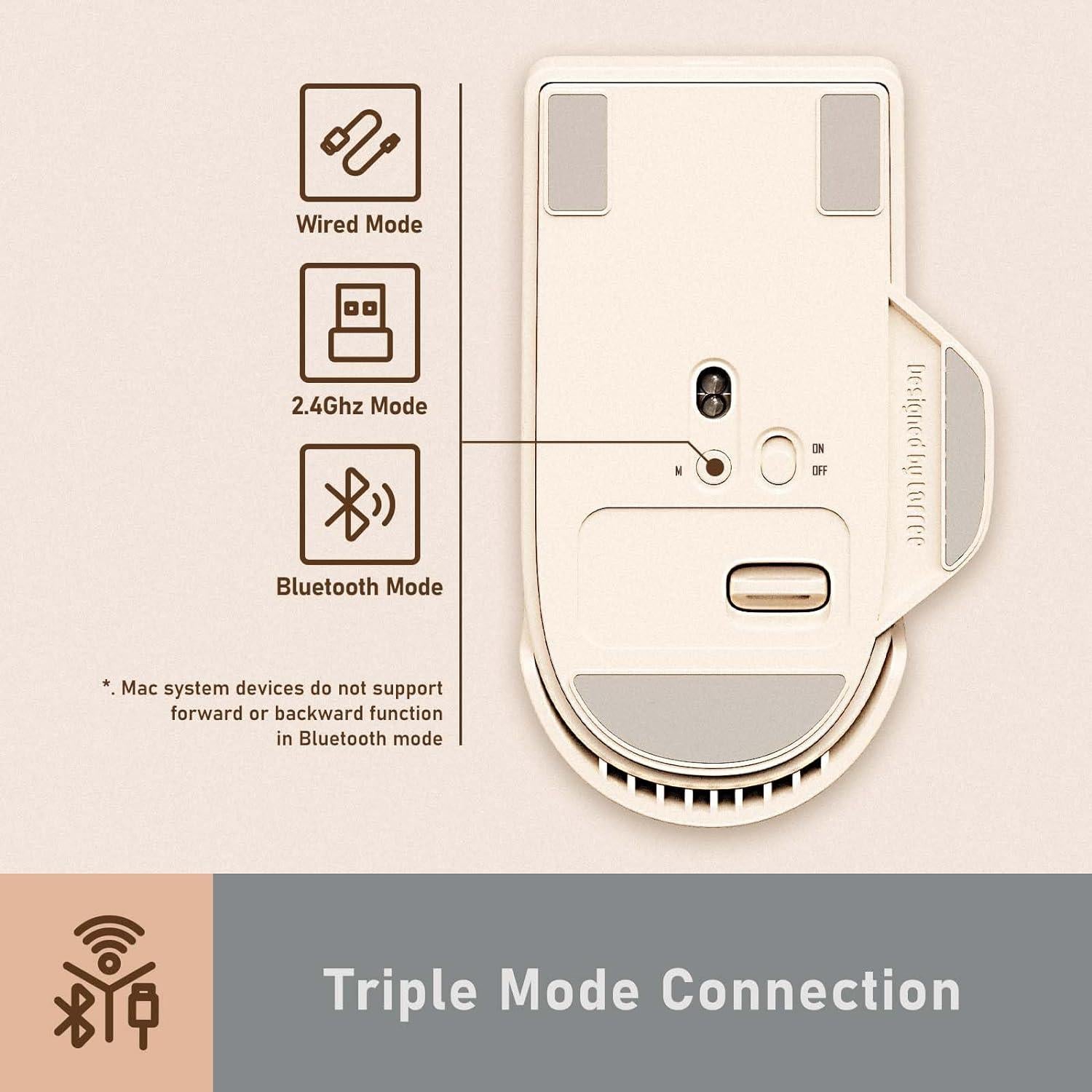 LOFREE Touch PBT Wireless Mouse with USB Receiver, Bluetooth, Wired Connection, Rechargeable, 4000 DPI with OLED Screen Compatible with Glass Surface for Mac Windows PC Notebook/Block Retro Grey