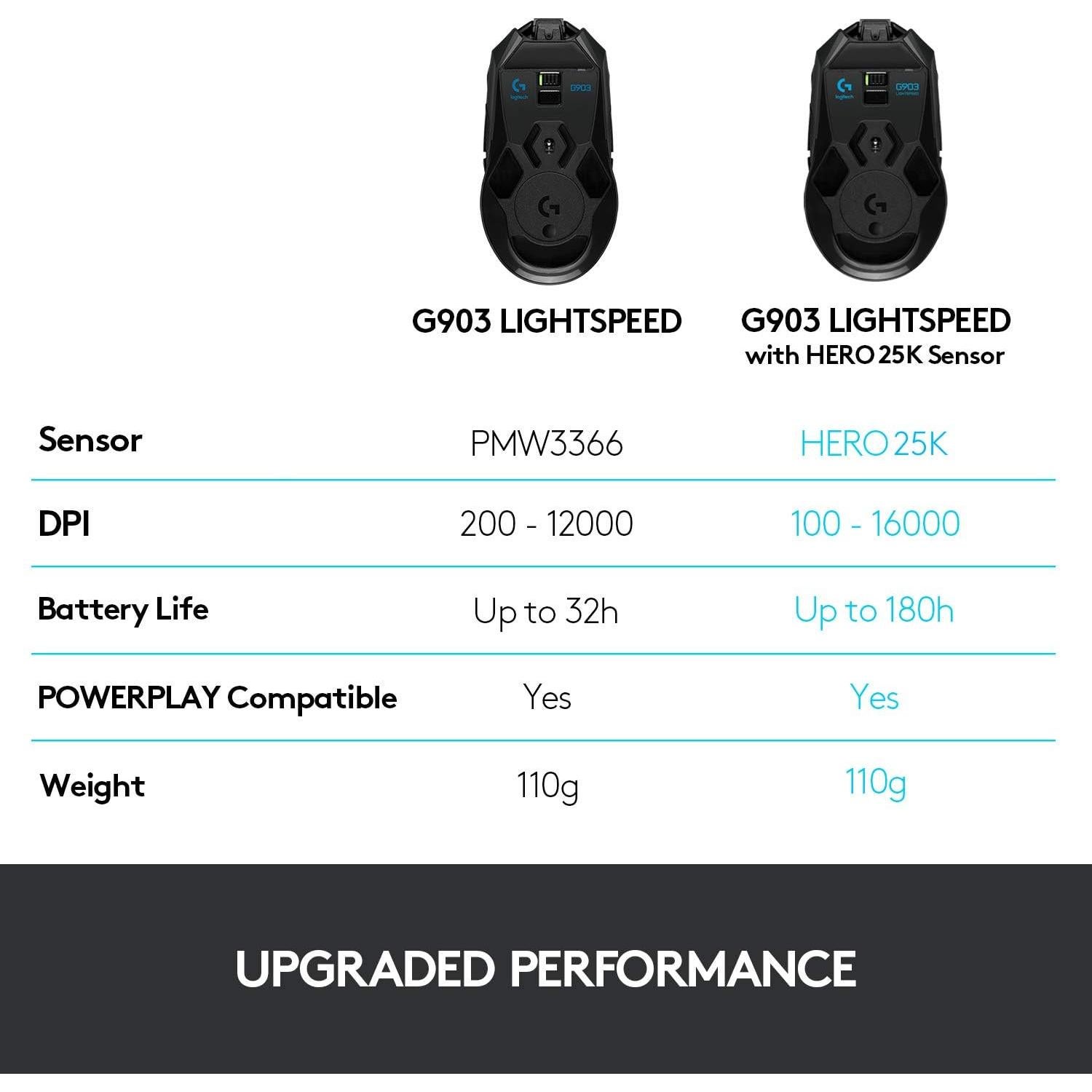 Logitech G903 LIGHTSPEED Wireless Gaming Mouse W/ Hero 25K Sensor, PowerPlay Compatible, 140+ Hour with Rechargeable Battery and Lightsync RGB, Ambidextrous, 107G+10G optional, 25,600 DPI, Black