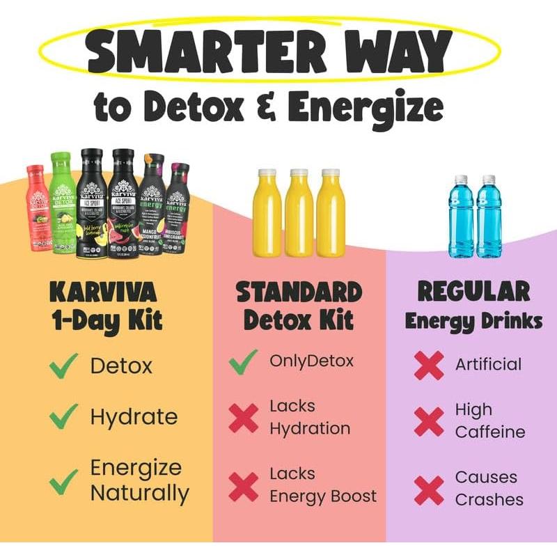 Paquete de Jugo Detox Karviva 6 Botellas 355 ml Orgánico