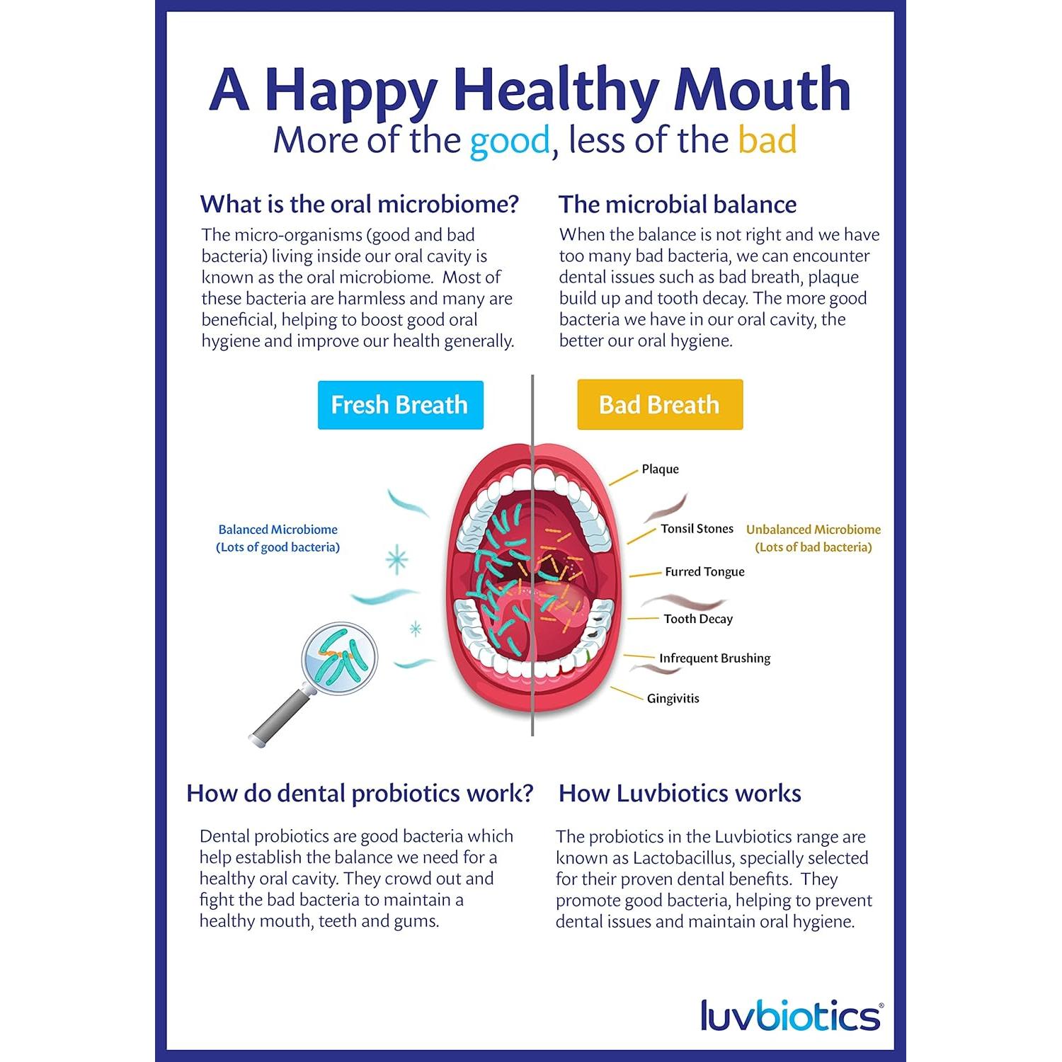 Luv Biotics Pastillas Probioticas de Limón para Mal Aliento - 30 Unidades