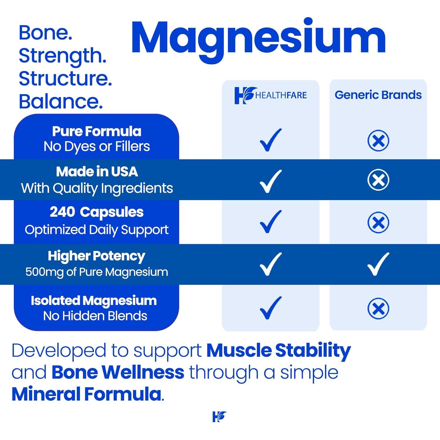Óxido de Magnesio 500mg HealthFare | 240 Cápsulas Veganas | Alta Absorción